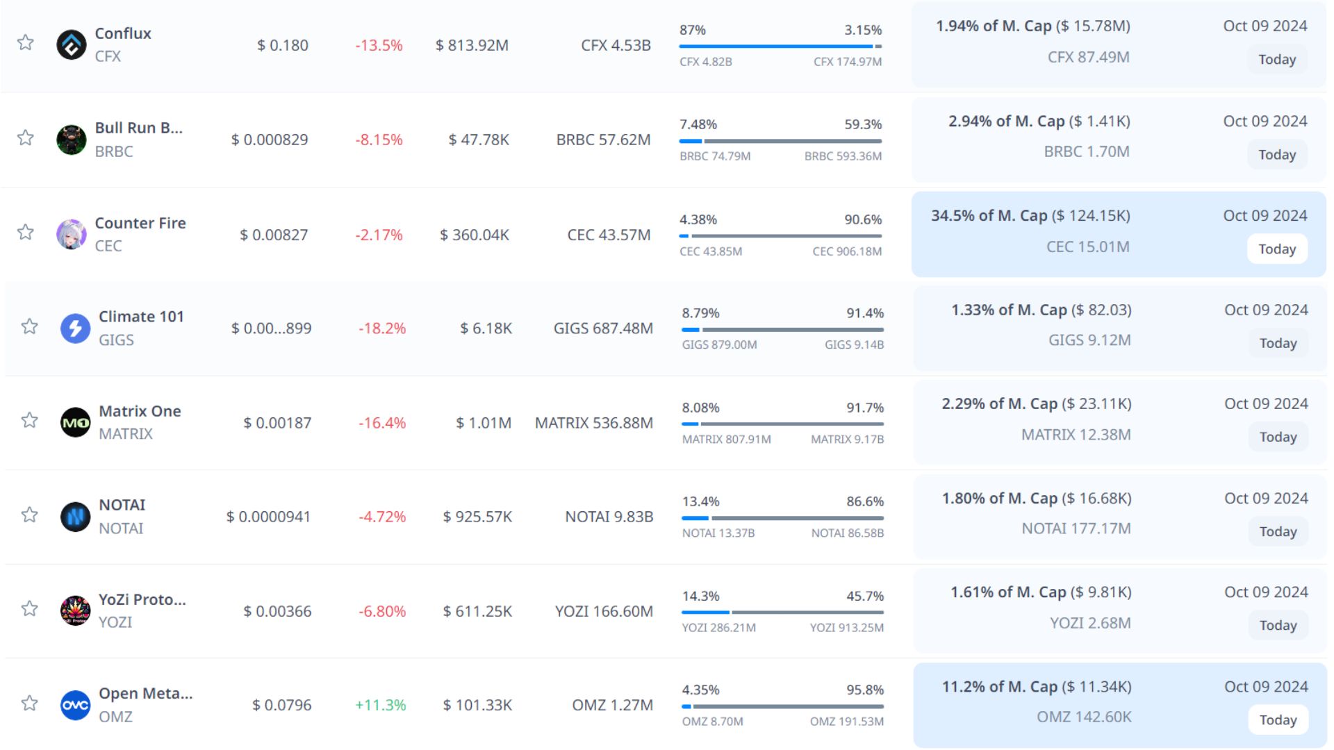 token unlock hôm nay 9 10 2024 7
