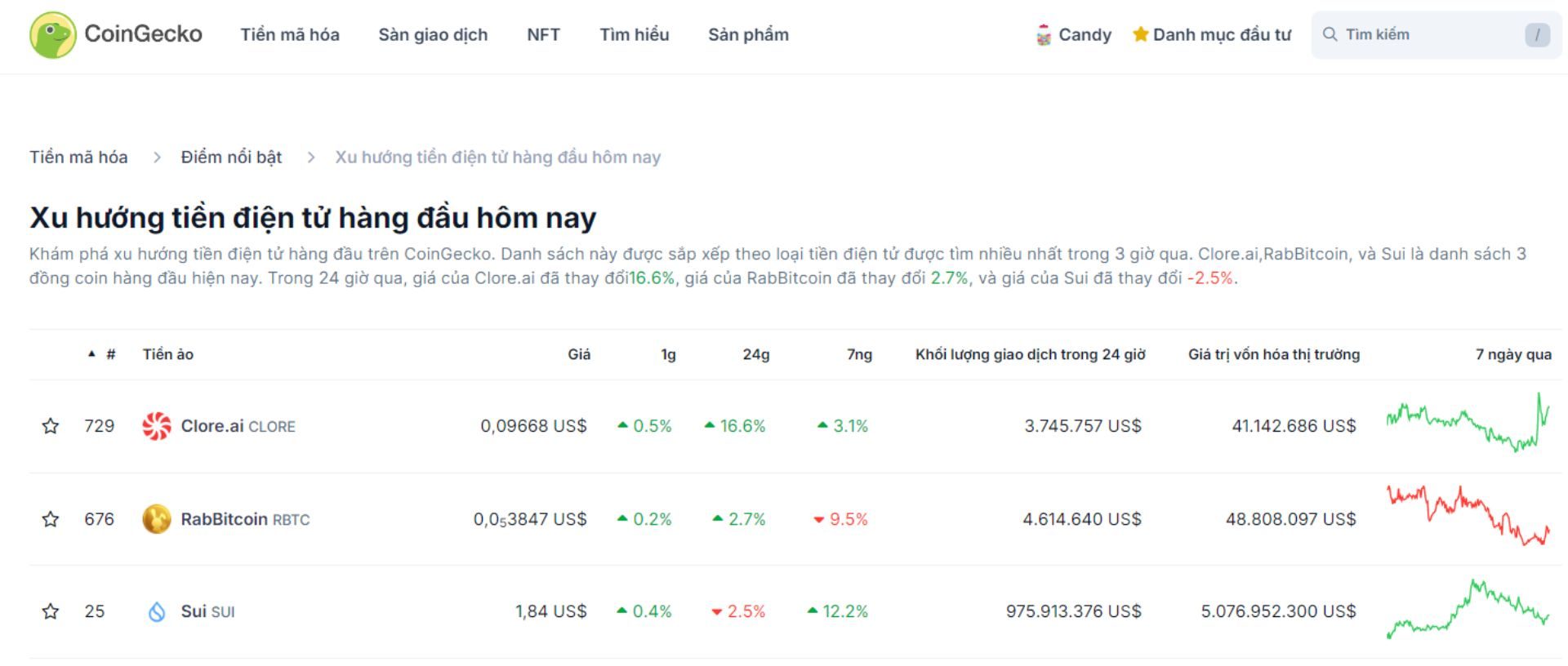 top 3 token trending hôm nay 11 10 2024