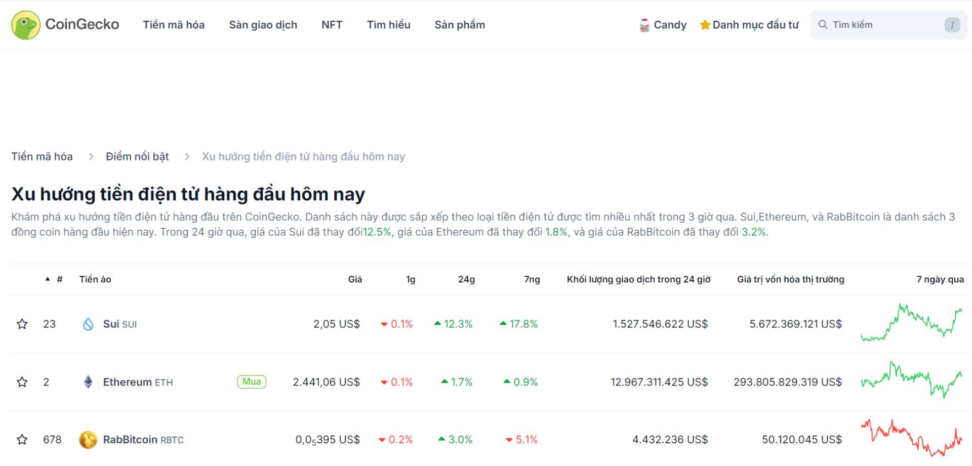 top 3 token trending hôm nay 12 10 2024