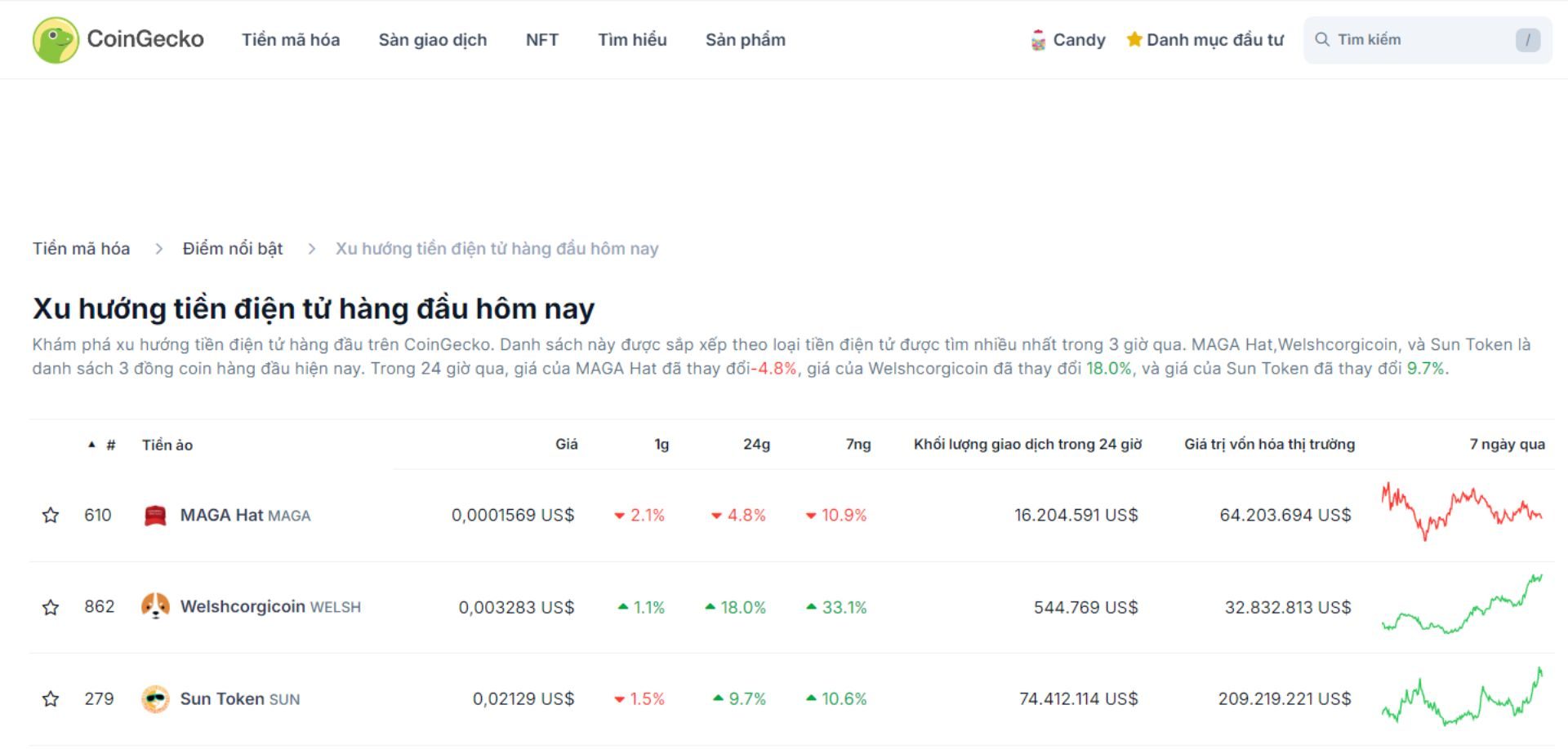top 3 token trending hôm nay 15 10 2024