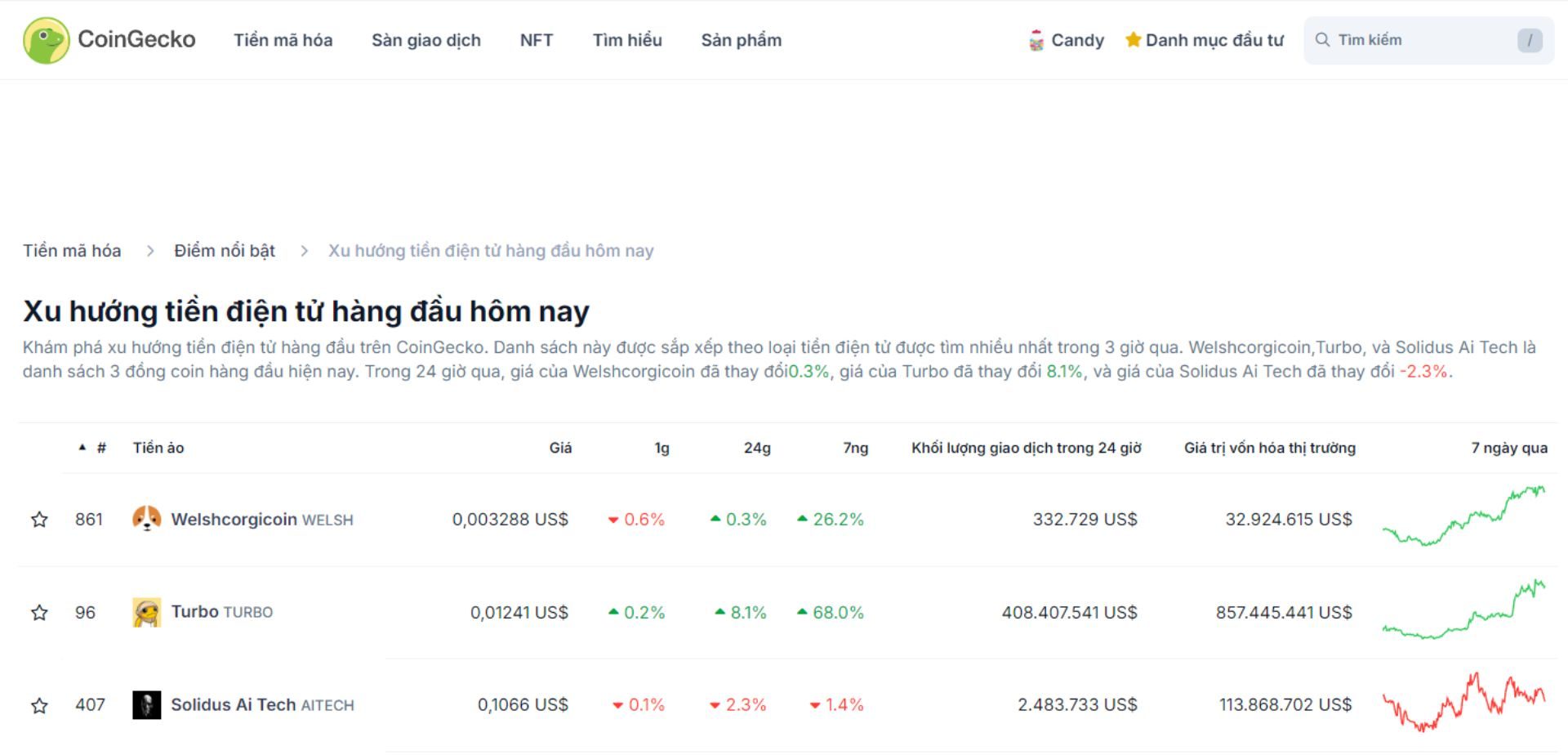 top 3 token trending hôm nay 16 10 2024