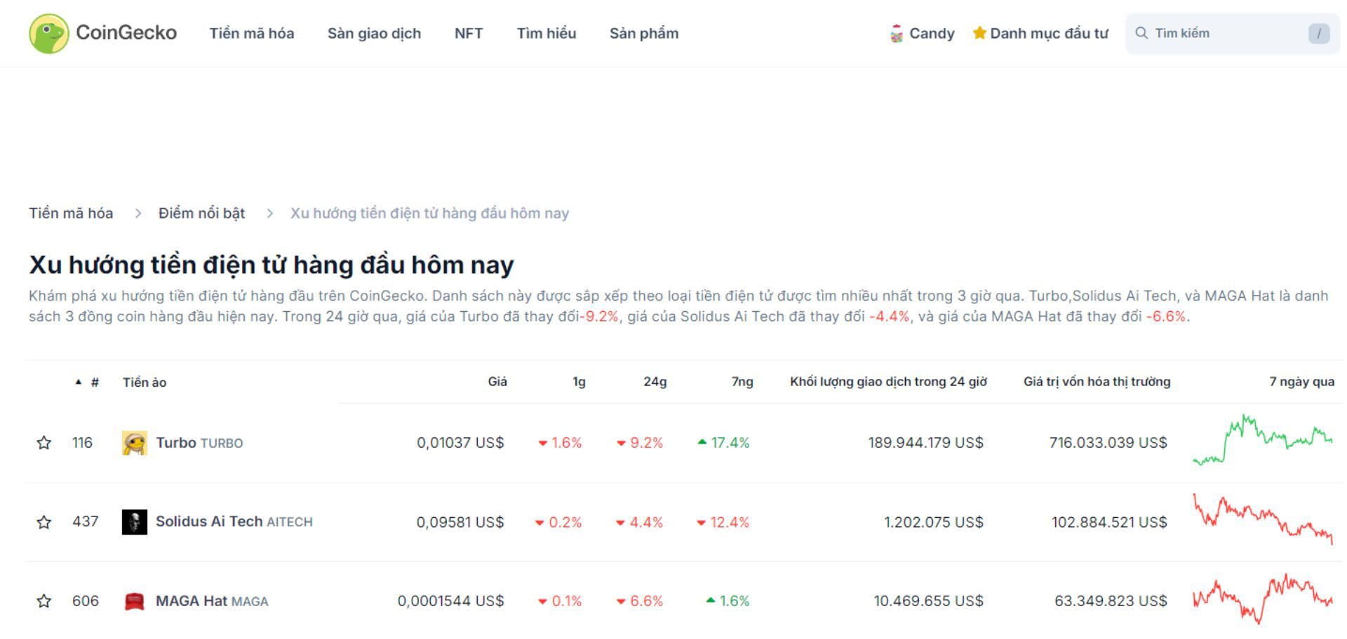 top 3 token trending hôm nay 20 10 2024