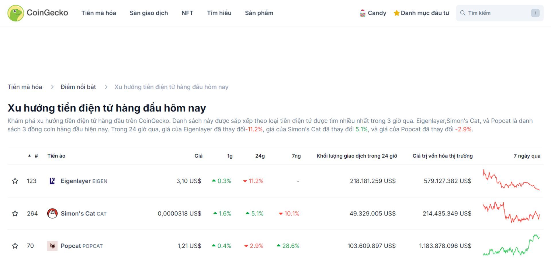 top 3 token trending hôm nay 6 10 2024