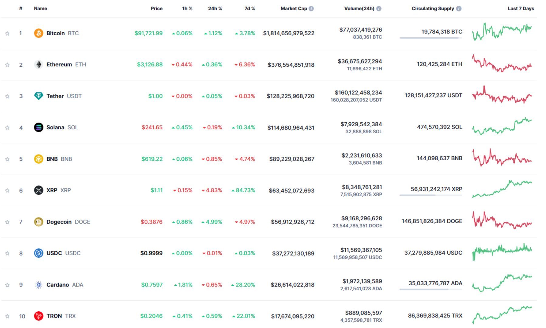 Giá bitcoin hôm nay 19-11-2024 3