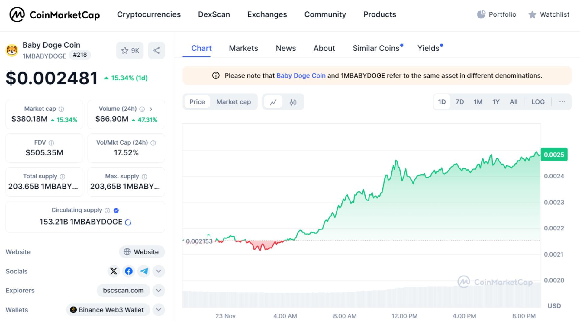 Thông tin cơ bản về 1MBABYDOGE Token trên Coinmarketcap