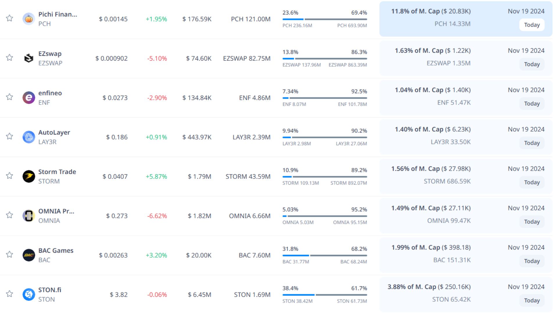 Token unlock hôm nay 19-11-2024 10