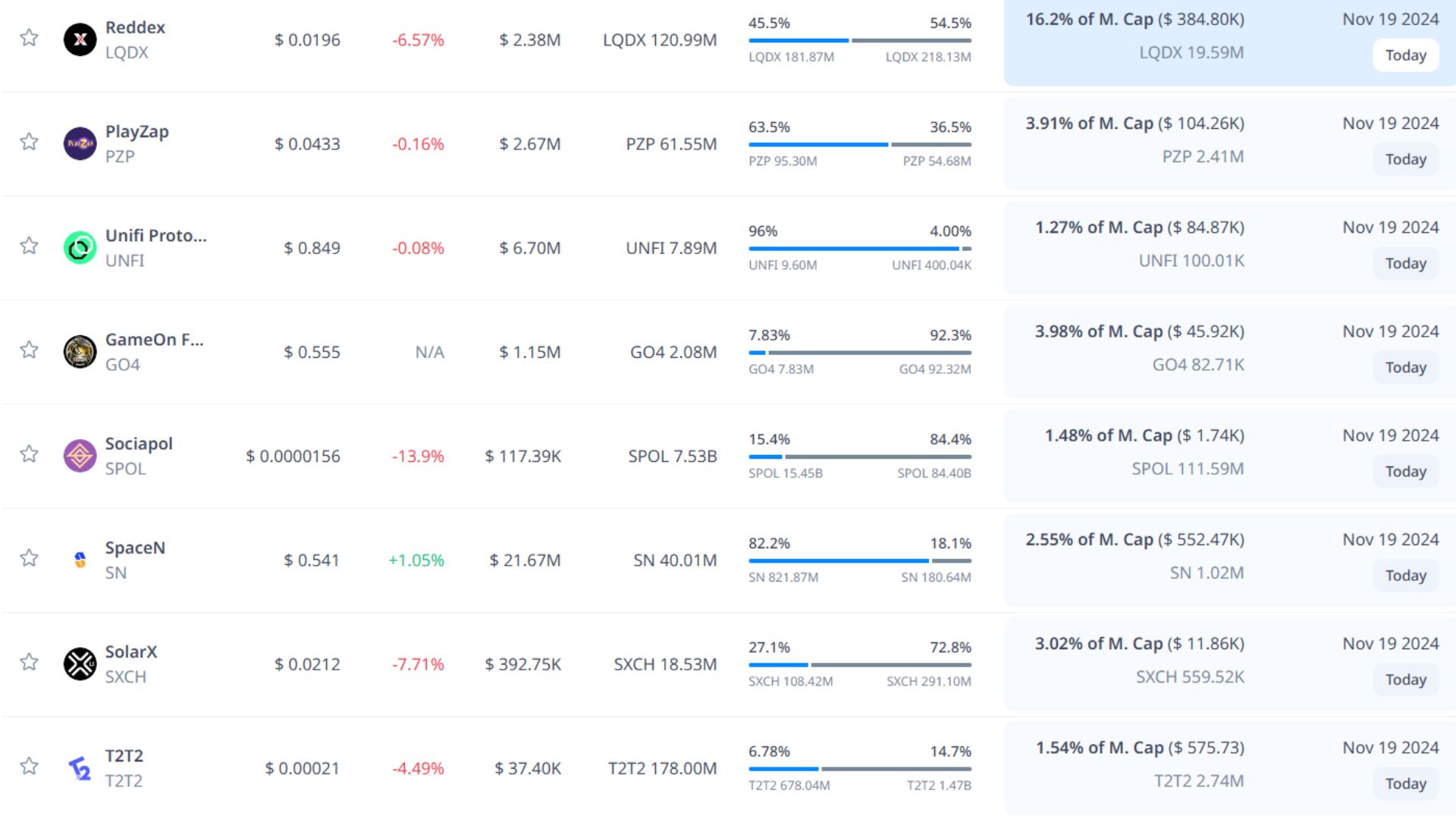 Token unlock hôm nay 19-11-2024 2