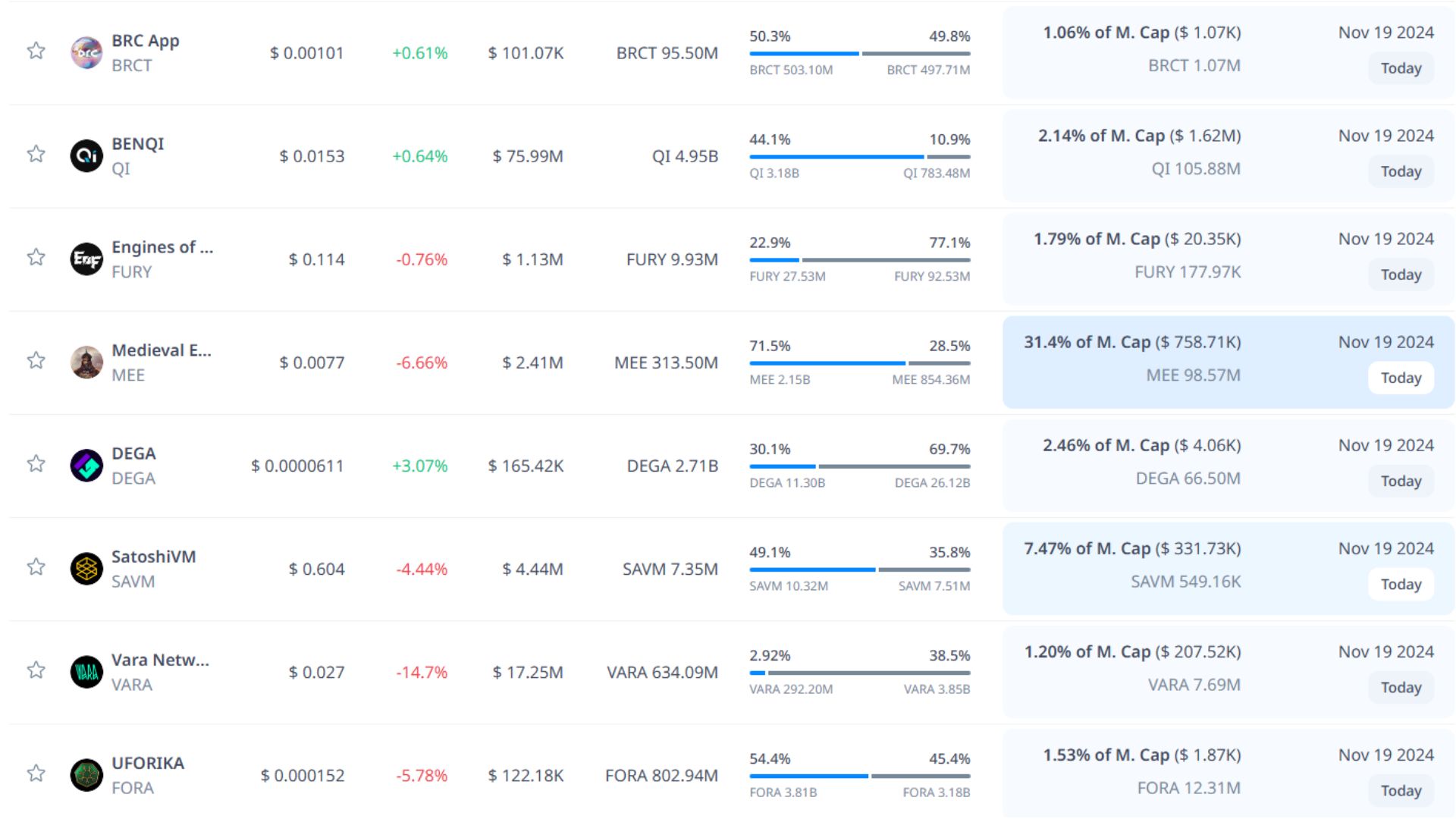 Token unlock hôm nay 19-11-2024 3