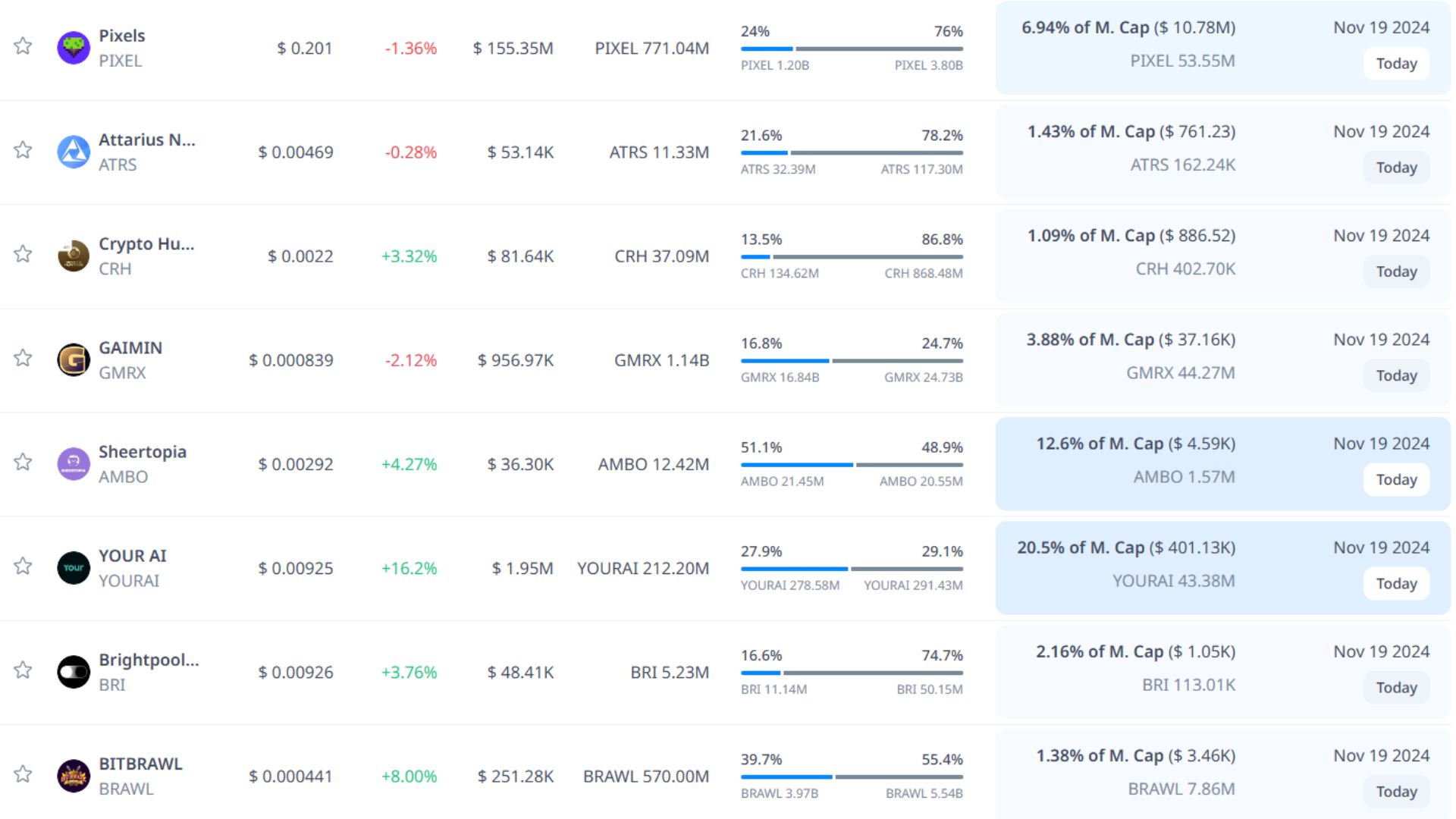 Token unlock hôm nay 19-11-2024 4