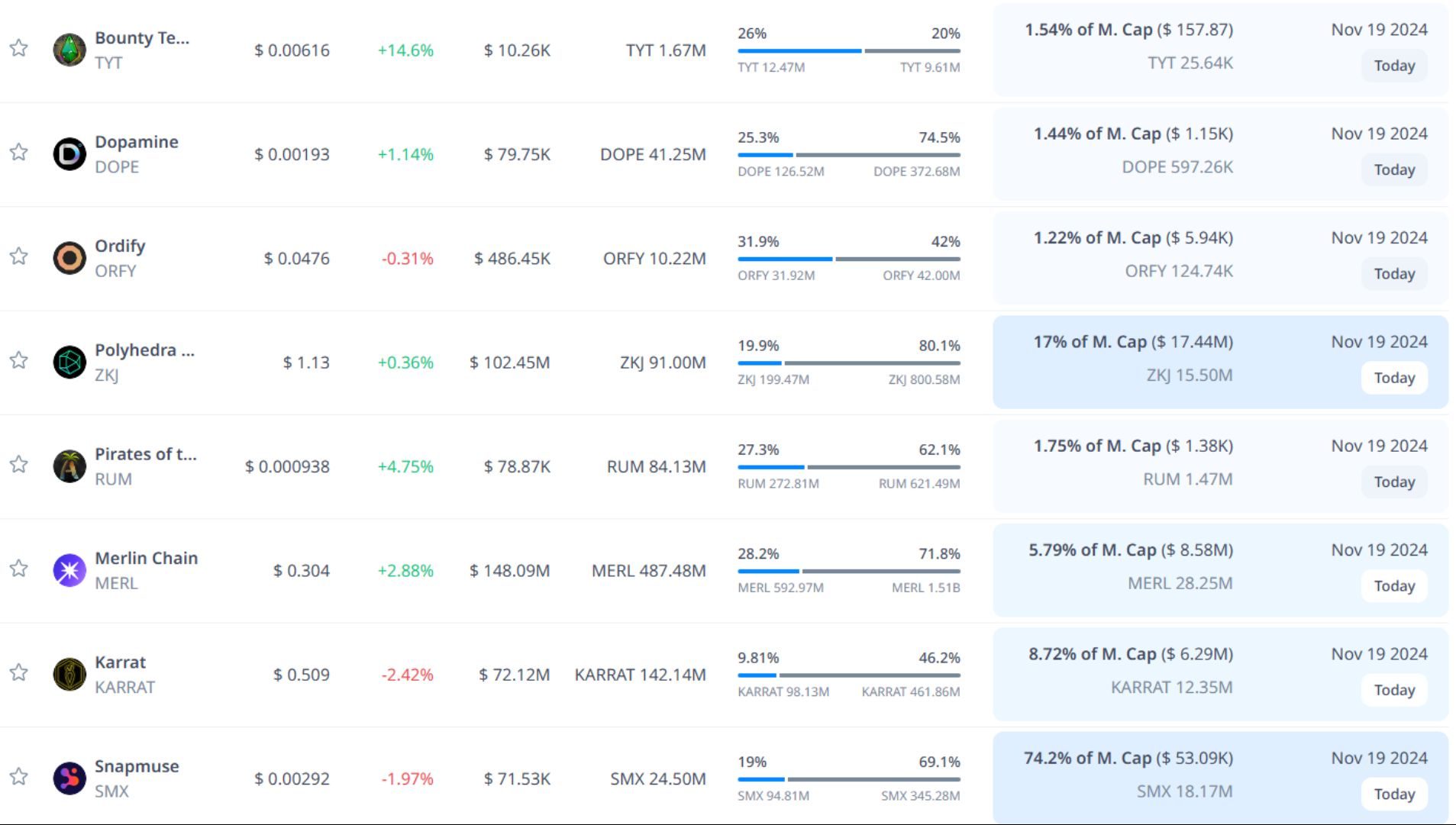 Token unlock hôm nay 19-11-2024 5