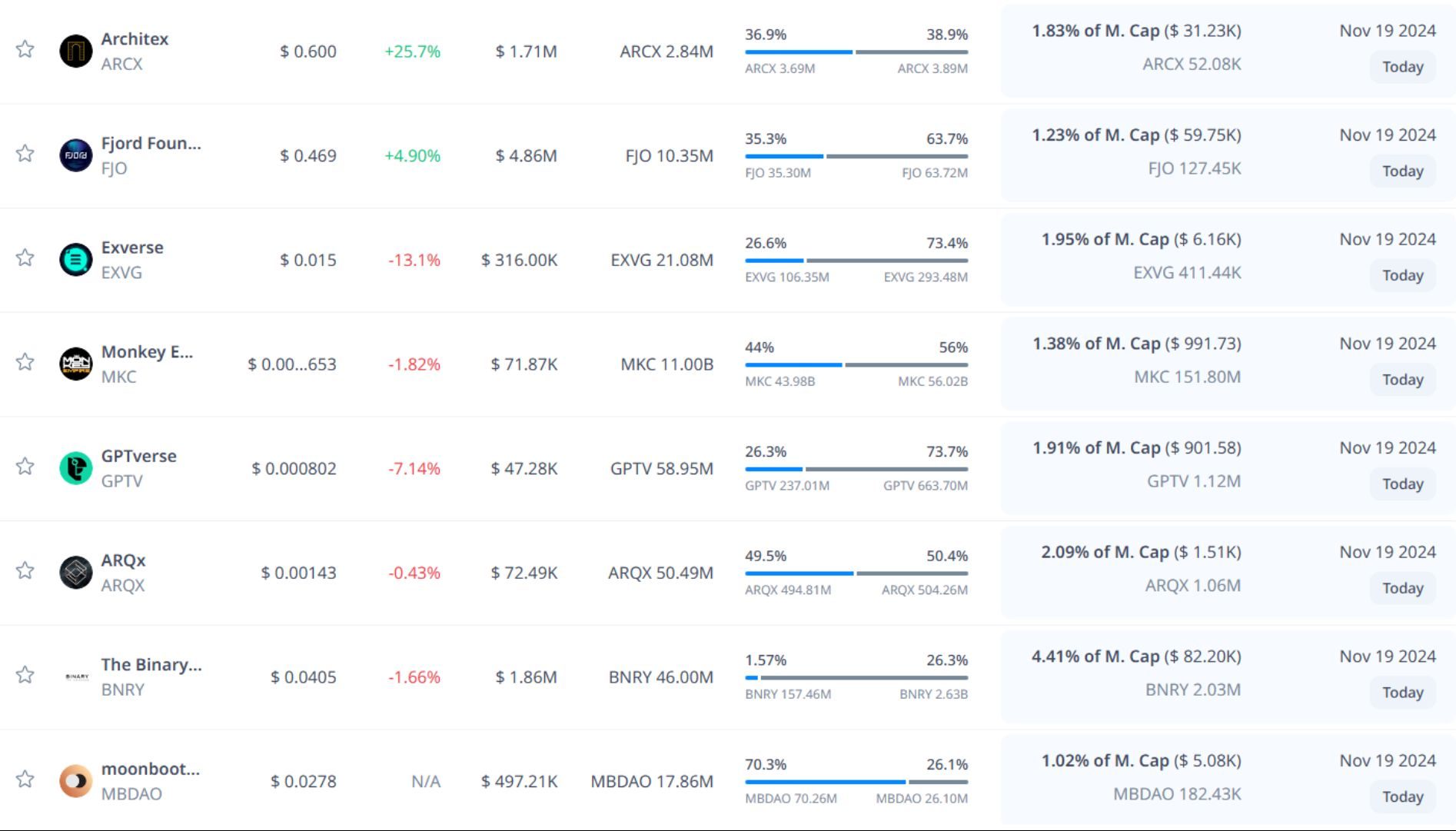 Token unlock hôm nay 19-11-2024 6