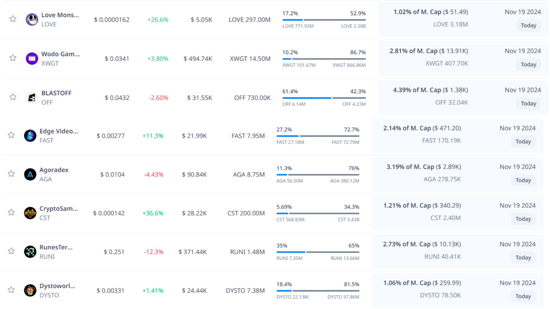 Token unlock hôm nay 19-11-2024 7