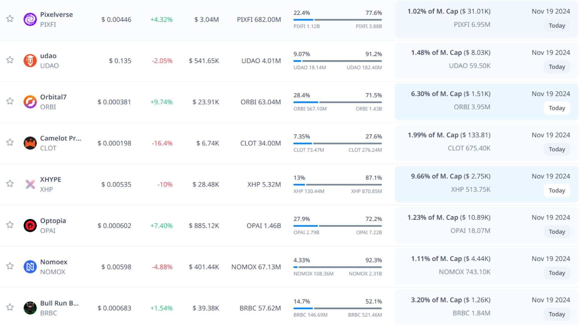 Token unlock hôm nay 19-11-2024 8