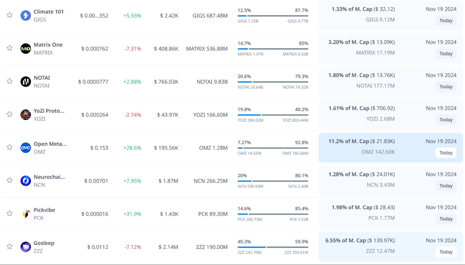 Token unlock hôm nay 19-11-2024 9