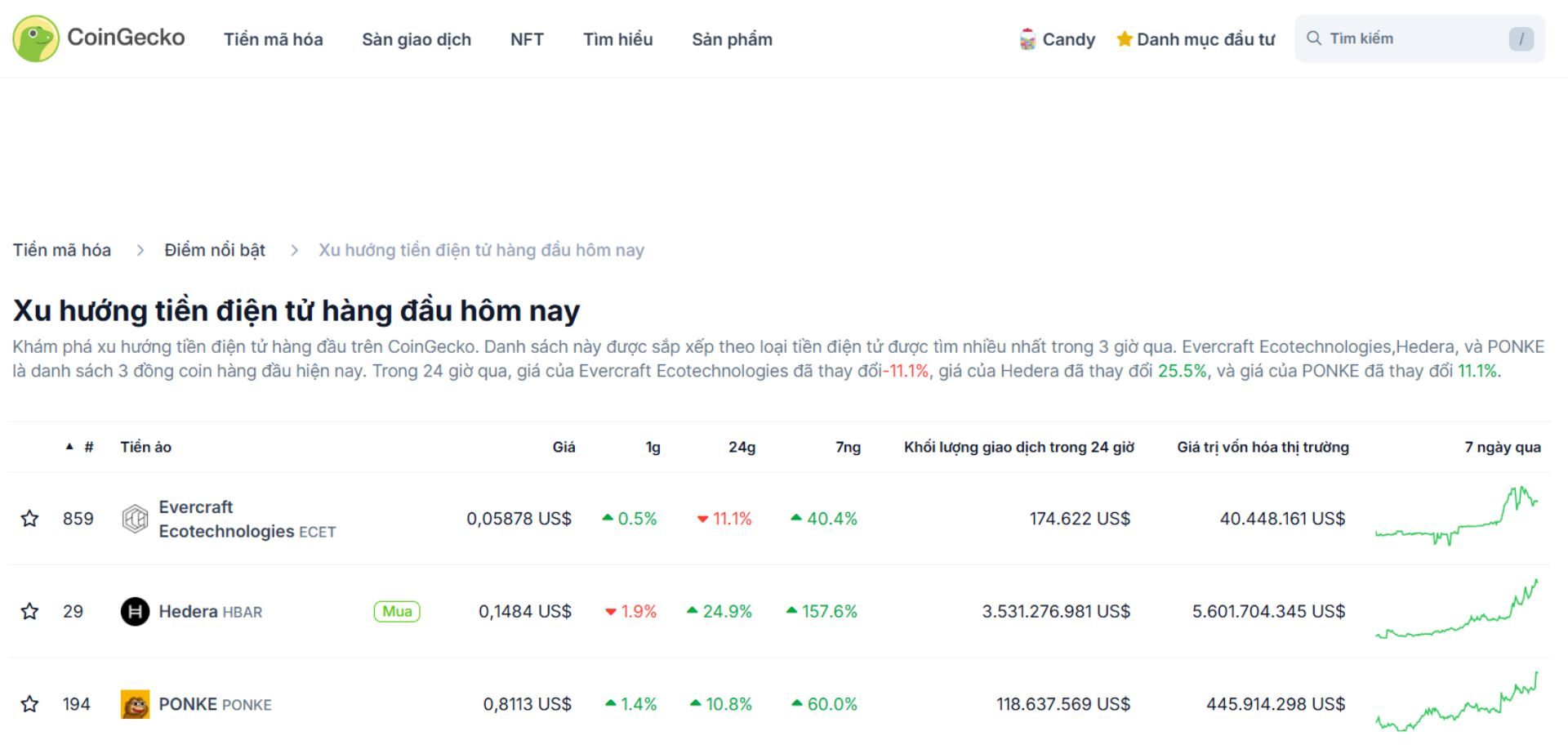 Top 3 token trending hôm nay 19-11-2024