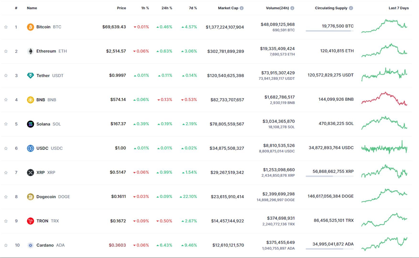 giá bitcoin hôm nay 02 11 2024 3