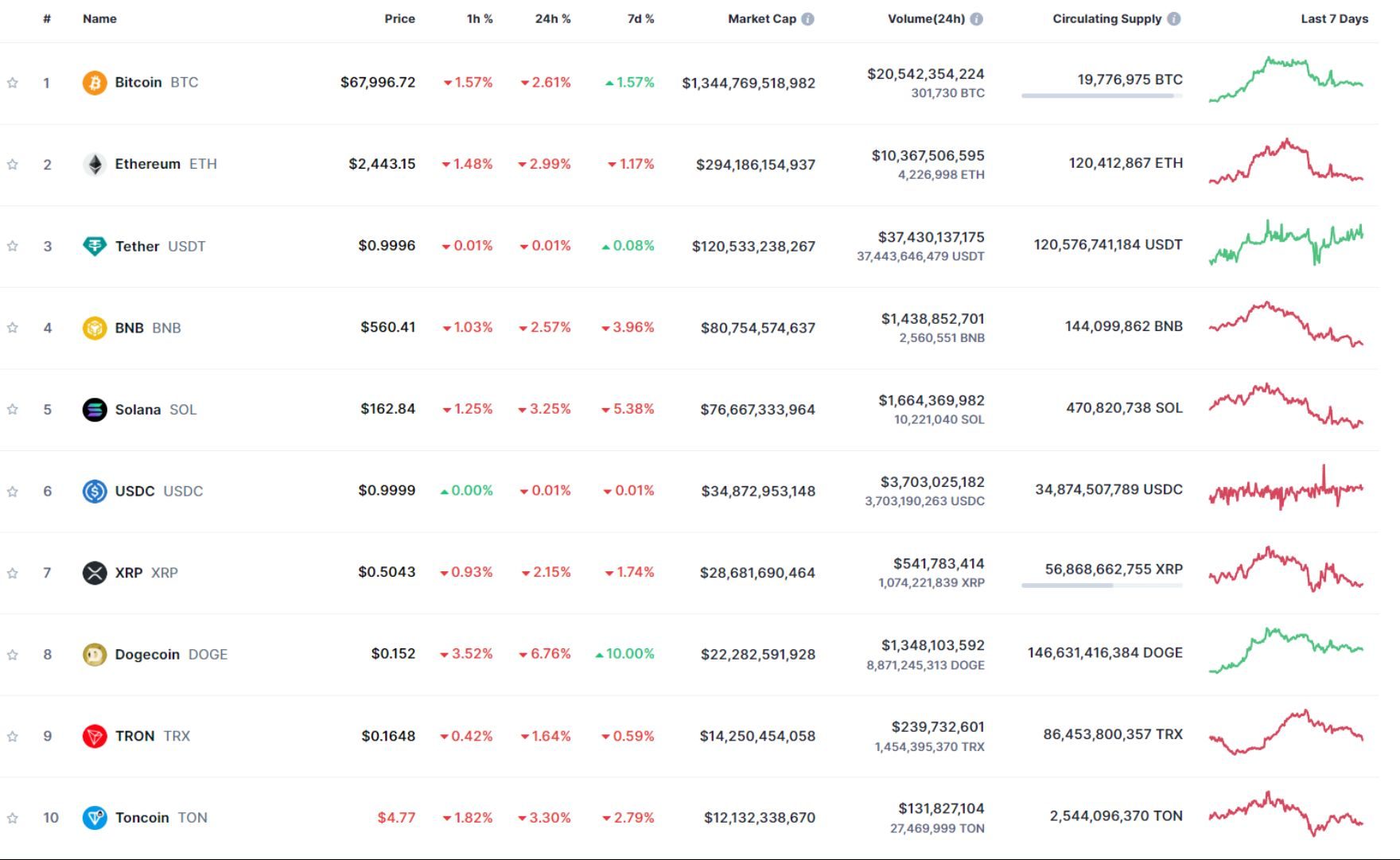 giá bitcoin hôm nay 03 11 2024 3