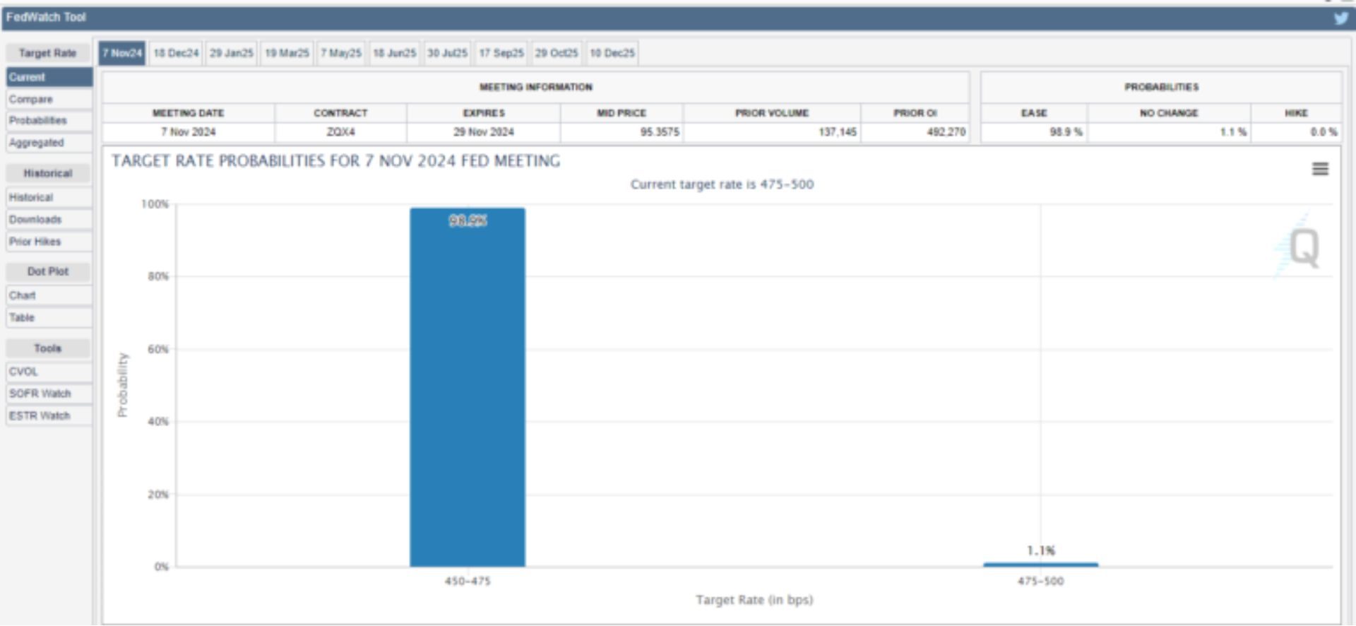 giá bitcoin hôm nay 03 11 2024 4