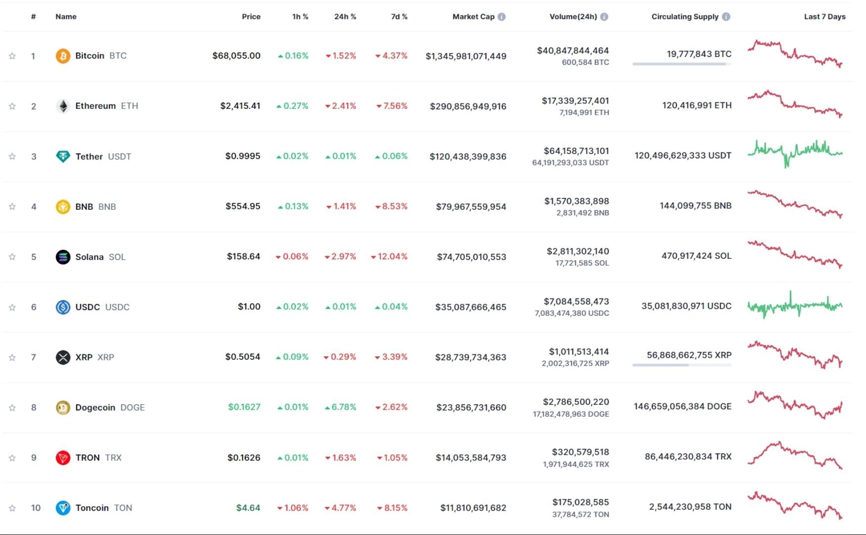 giá bitcoin hôm nay 05 11 2024 3