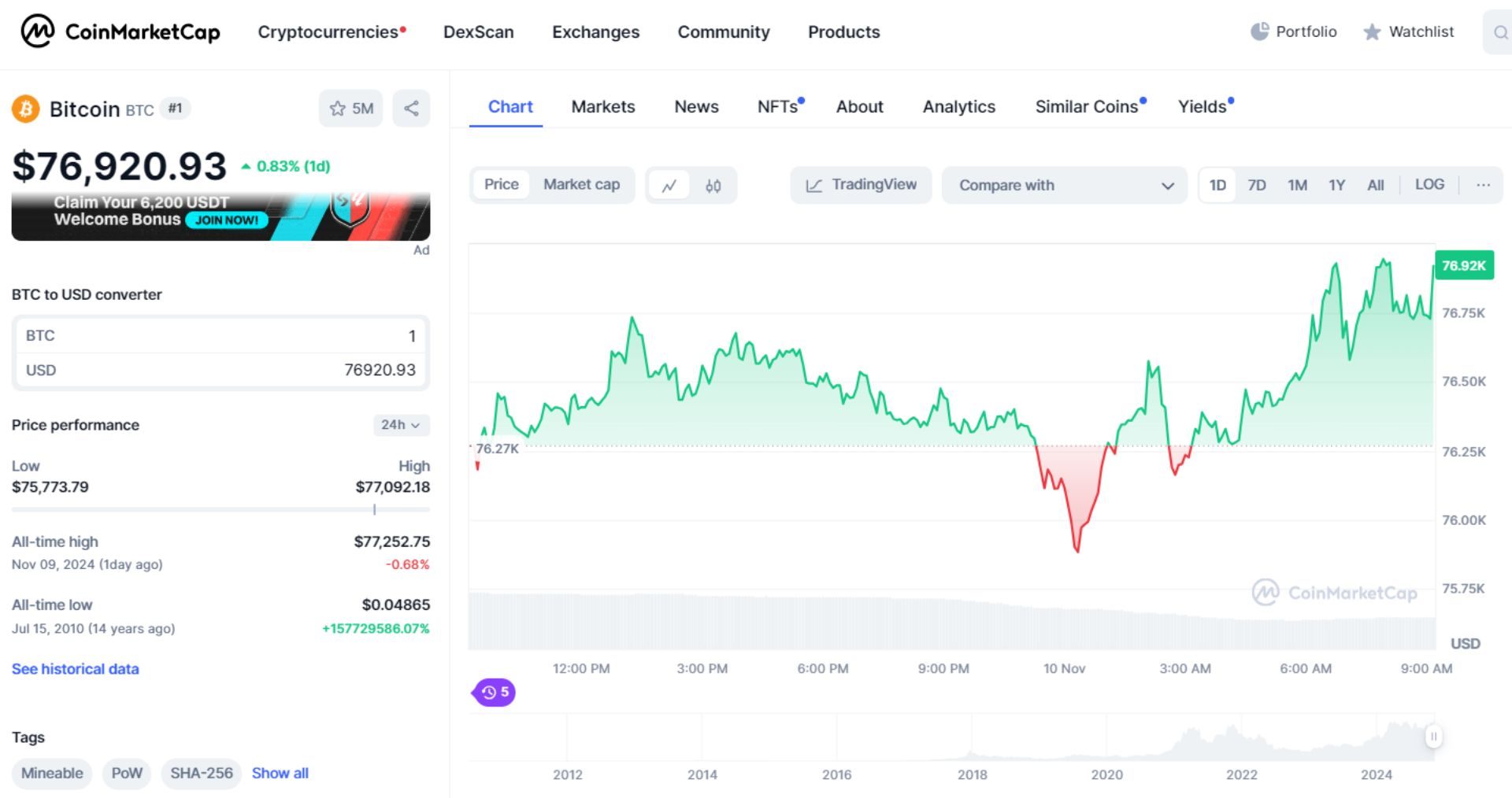 giá bitcoin hôm nay 10 11 2024 1