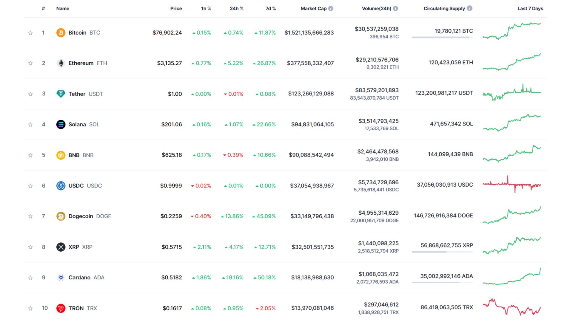 giá bitcoin hôm nay 10 11 2024 3