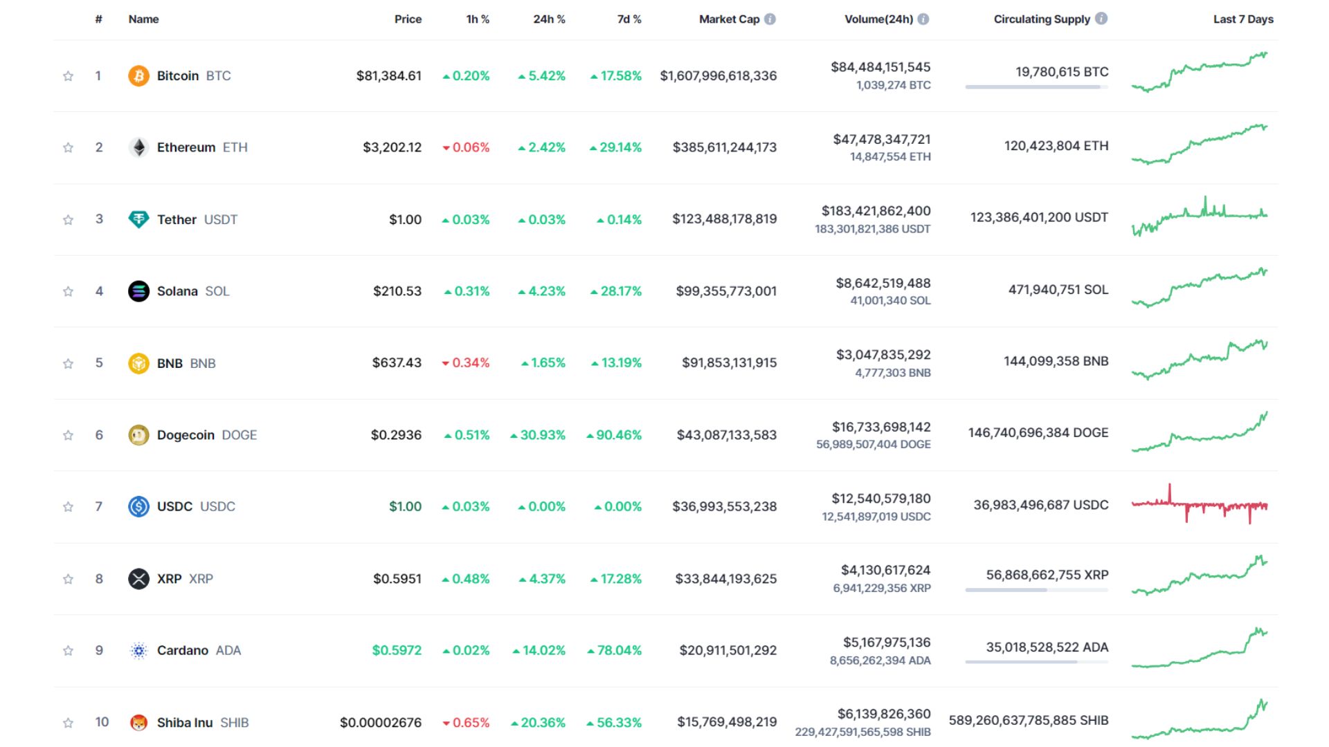 giá bitcoin hôm nay 11 11 2024 3