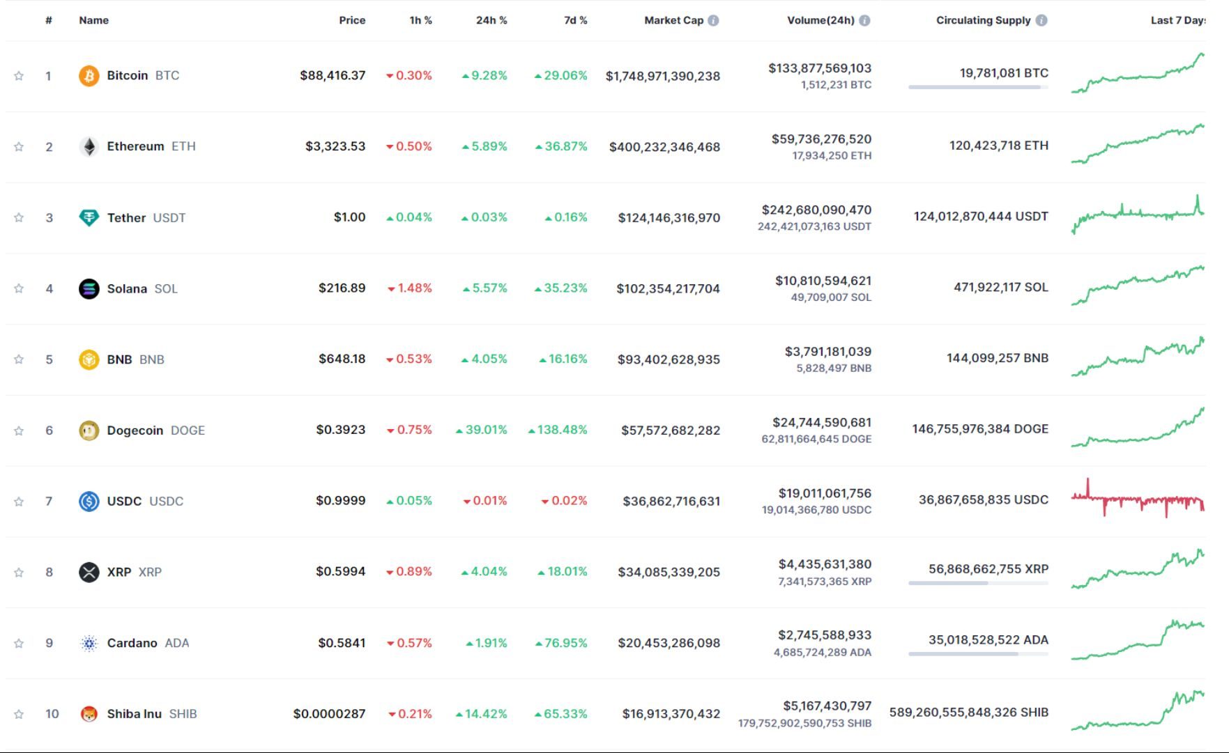 giá bitcoin hôm nay 12 11 2024 3