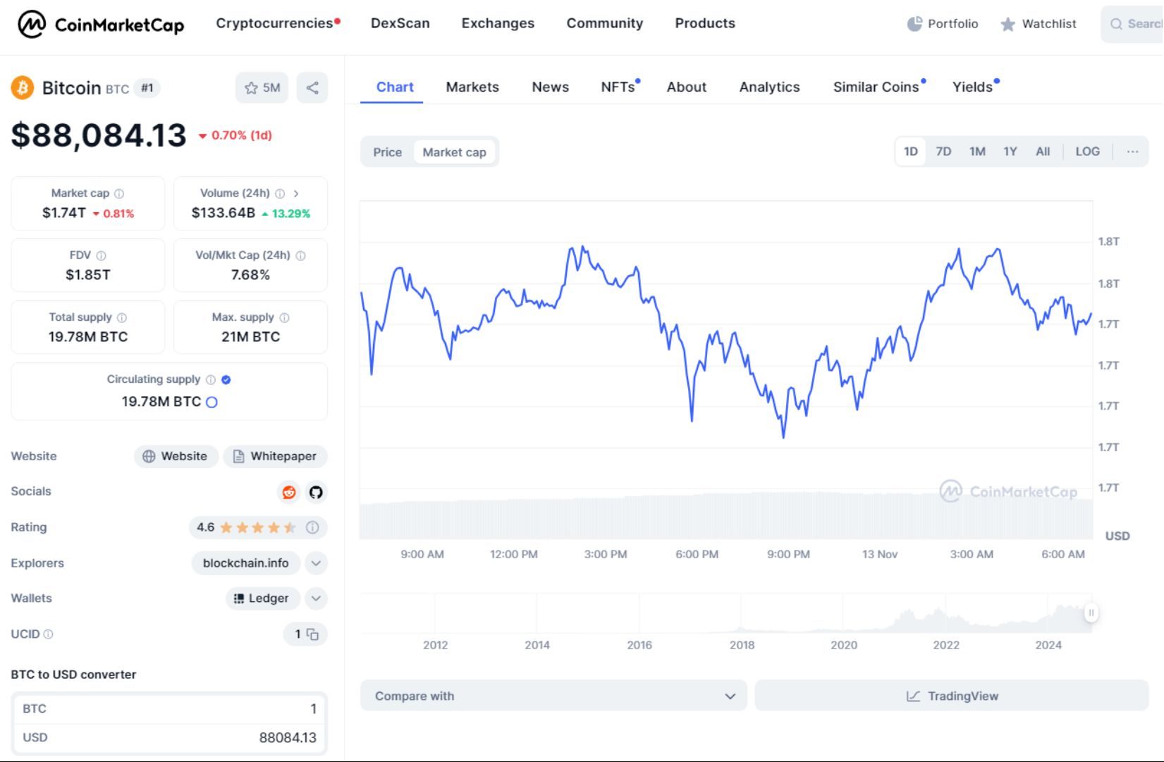 giá bitcoin hôm nay 13 11 2024 2