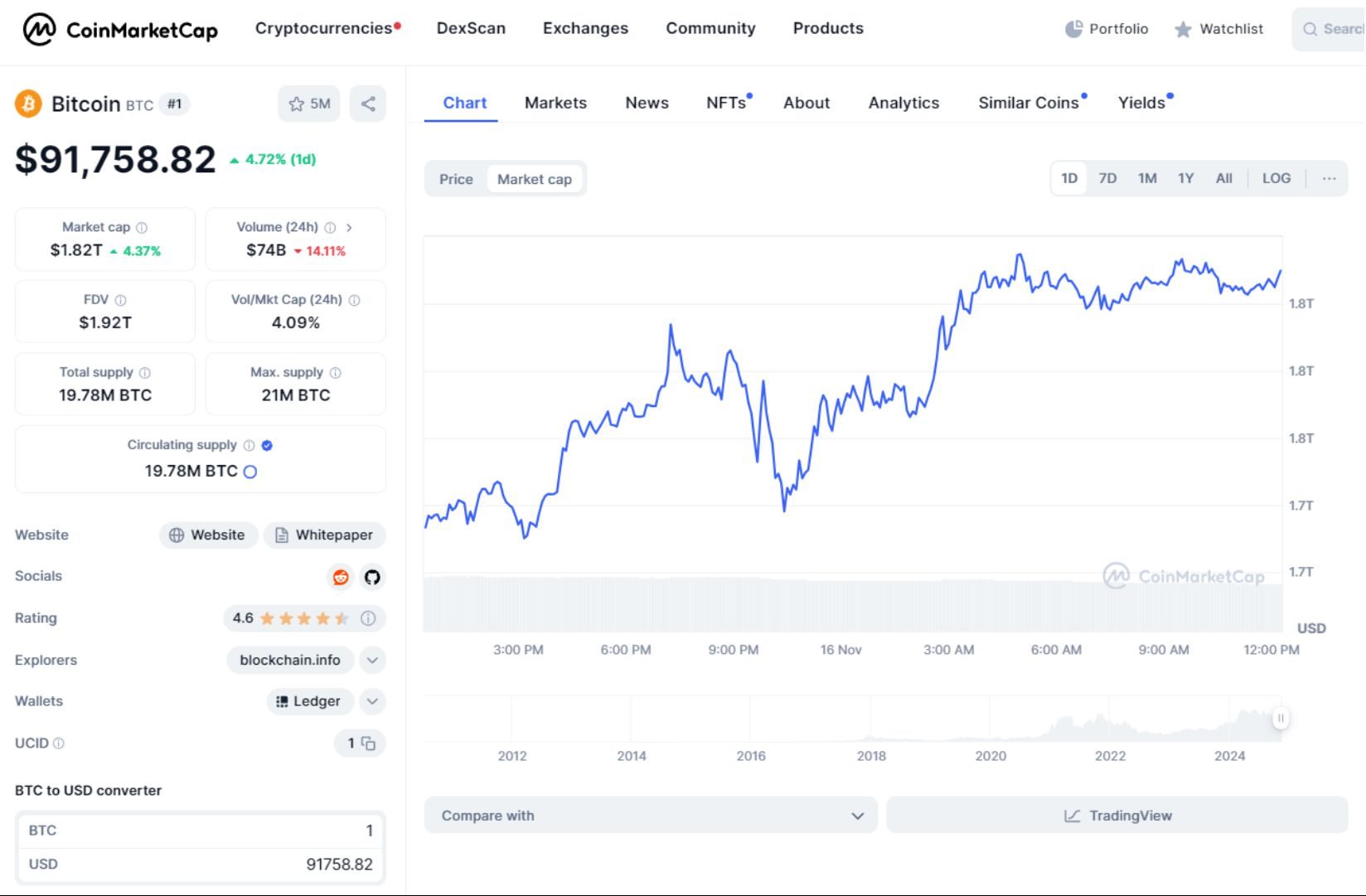 giá bitcoin hôm nay 16 11 2024 2