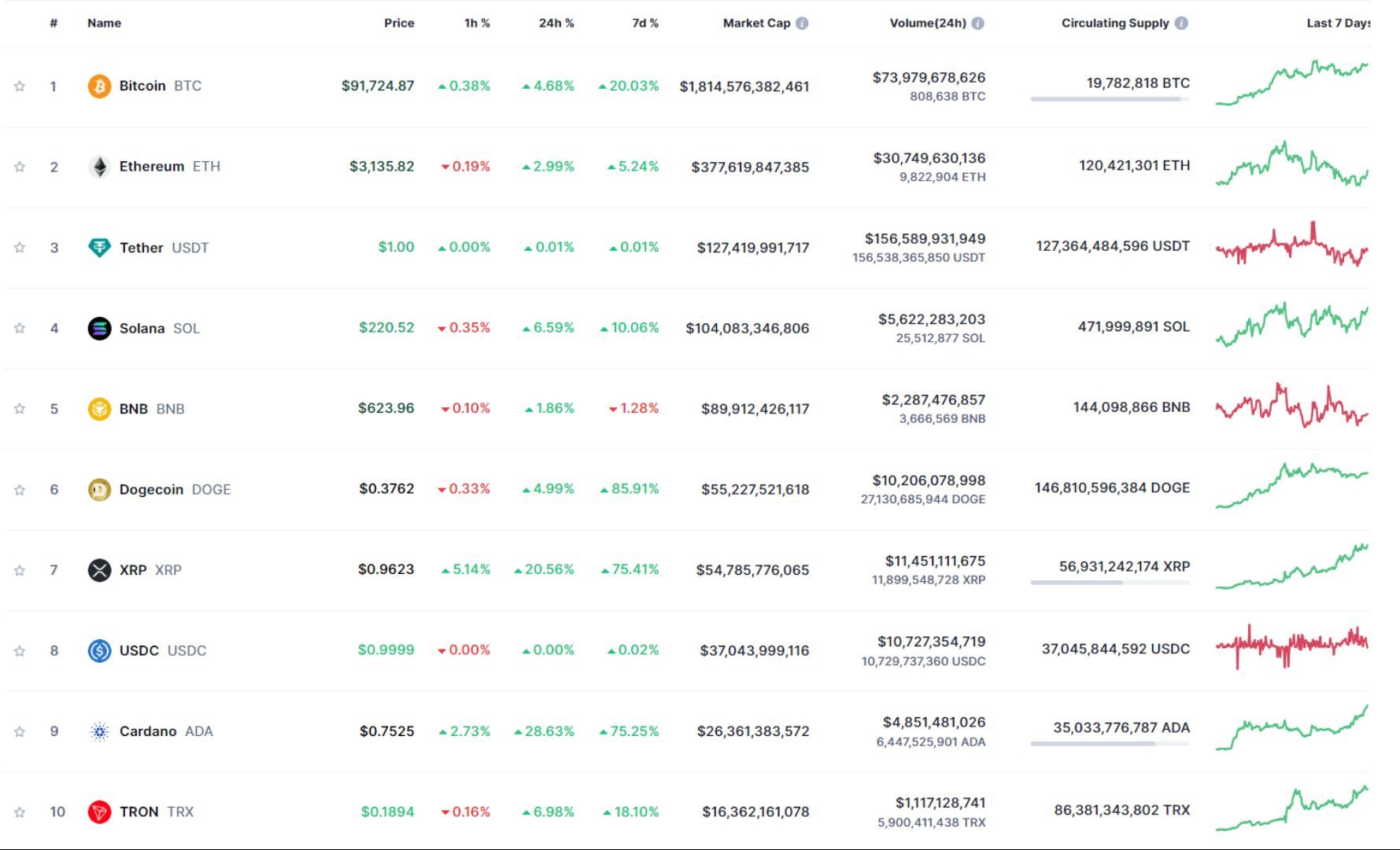 giá bitcoin hôm nay 16 11 2024 3