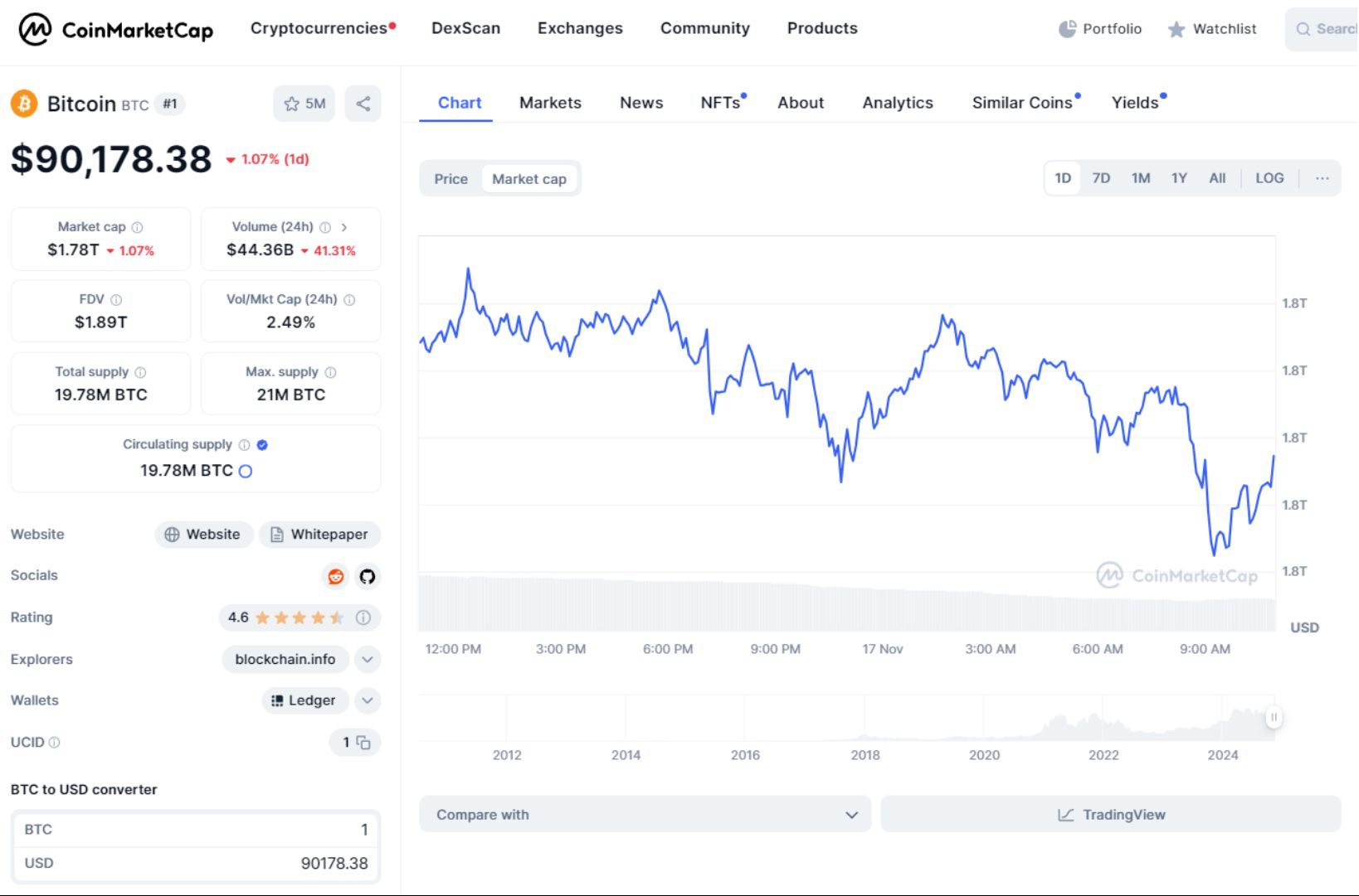 giá bitcoin hôm nay 17 11 2024 2