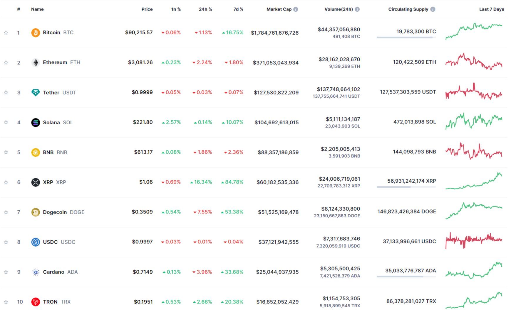 giá bitcoin hôm nay 17 11 2024 3
