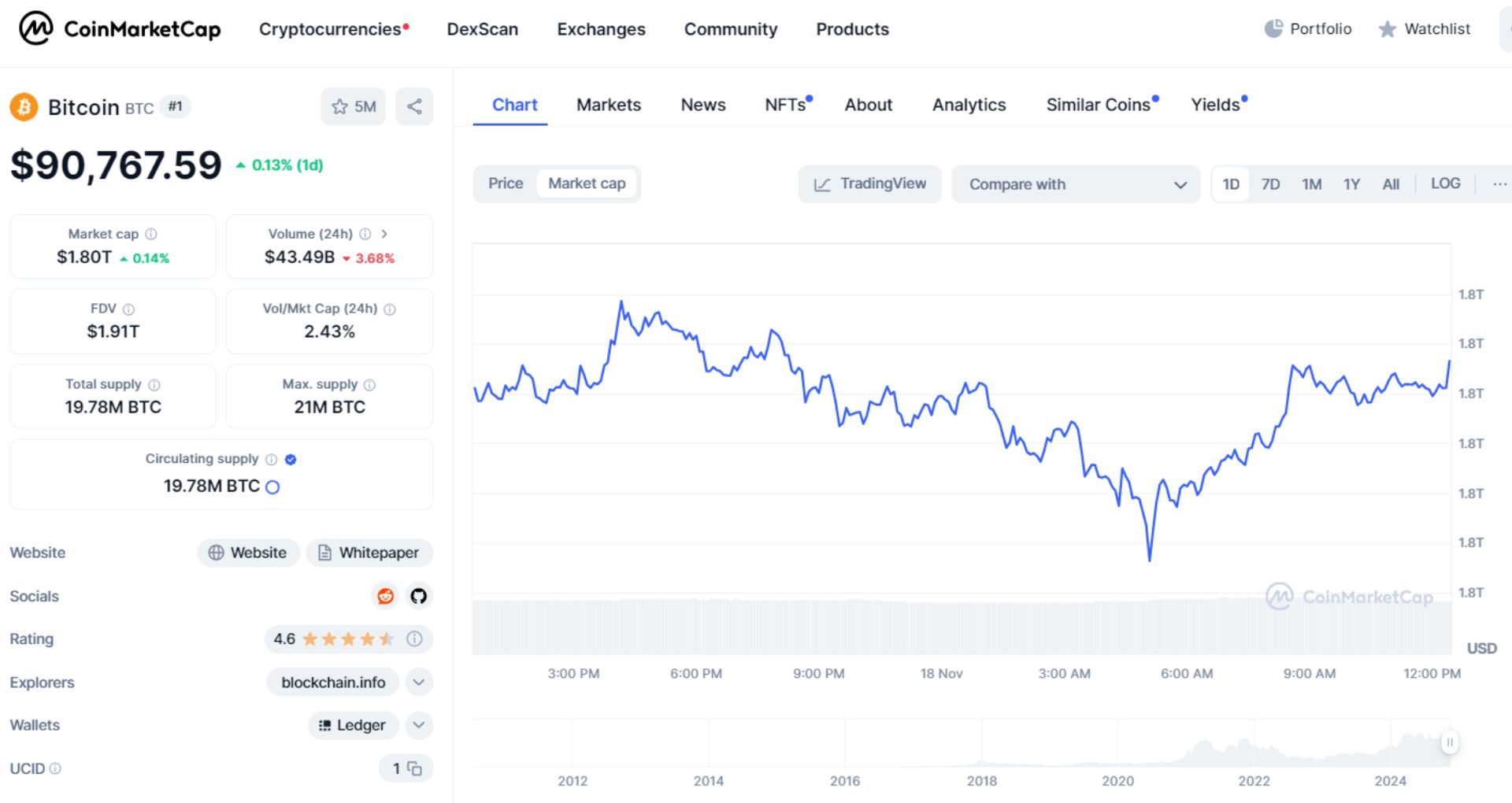 giá bitcoin hôm nay 18 11 2024 2