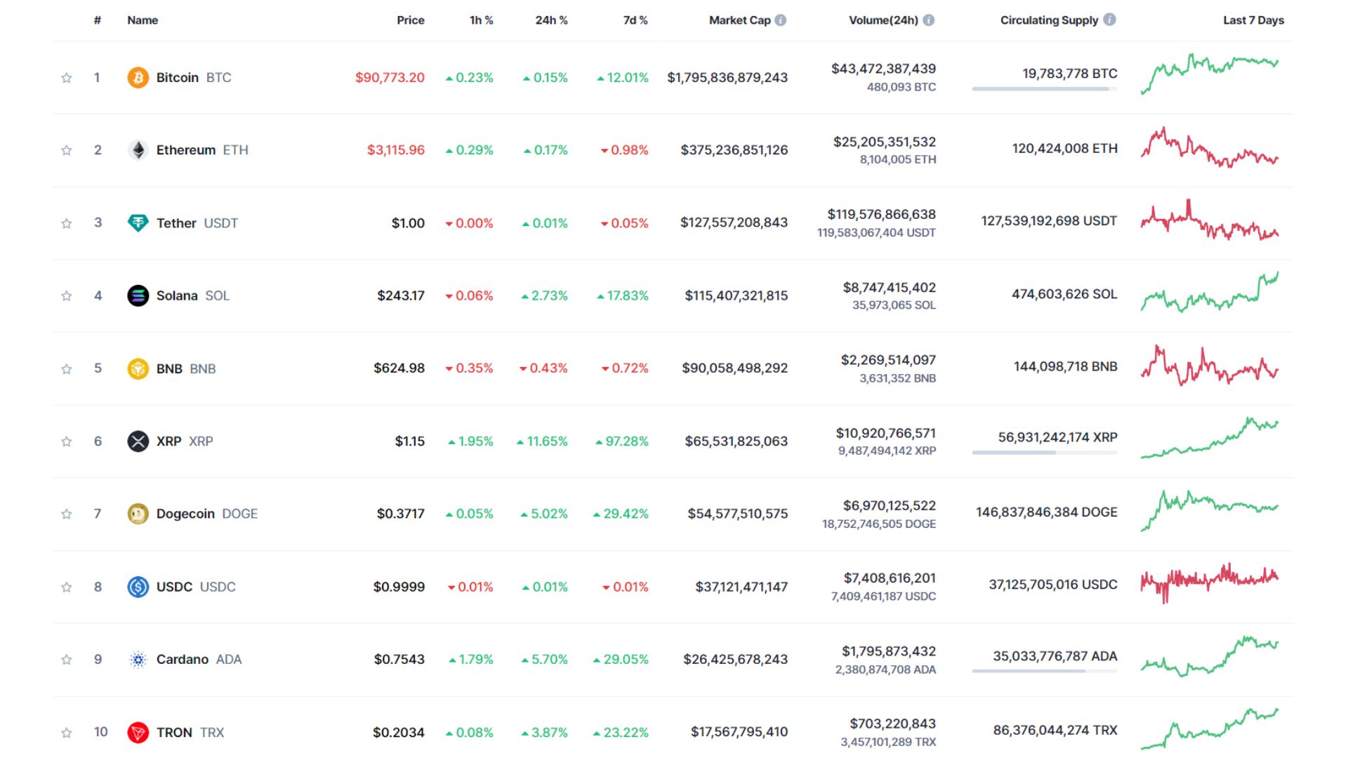 giá bitcoin hôm nay 18 11 2024 3