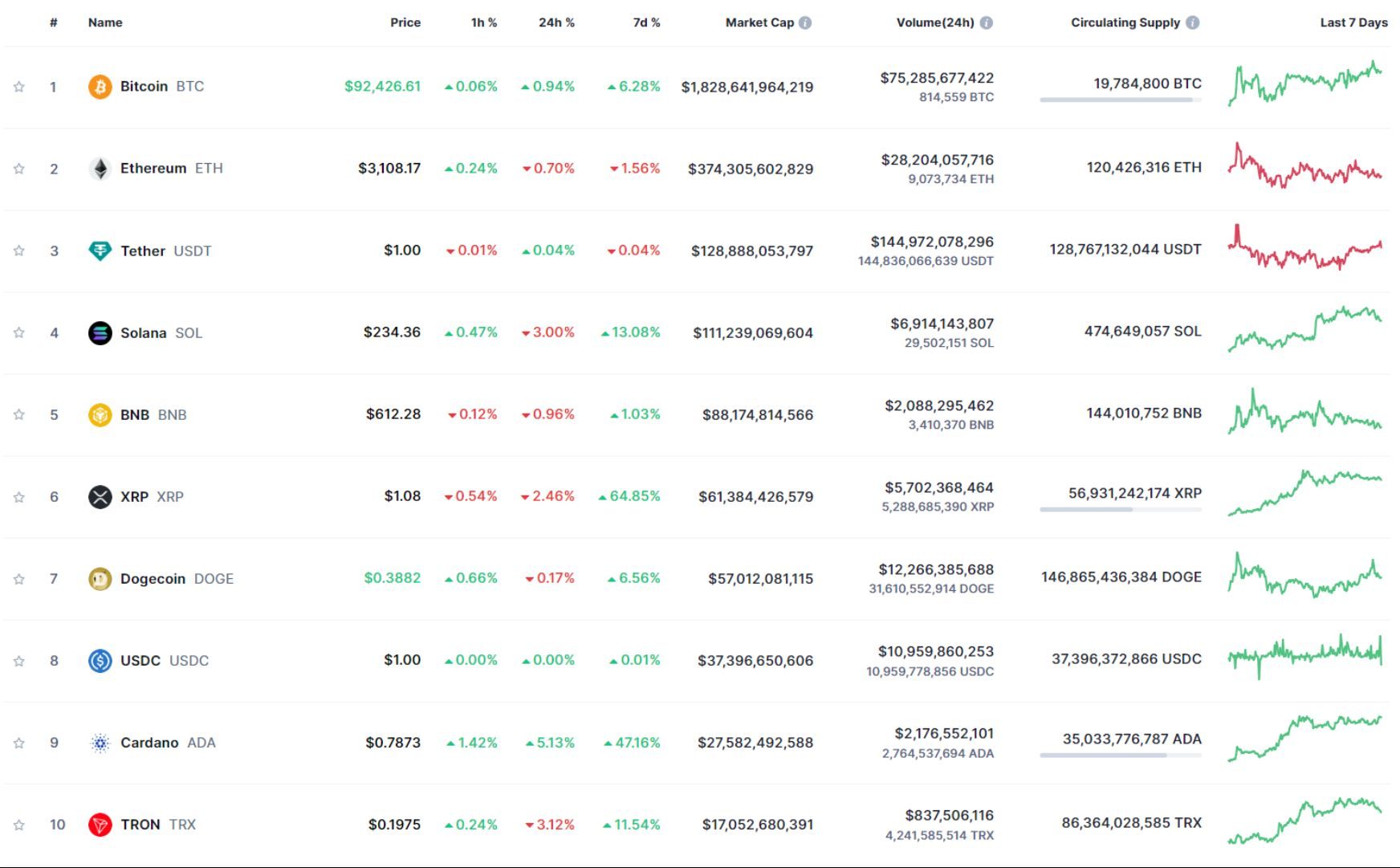 giá bitcoin hôm nay 20 11 2024 3