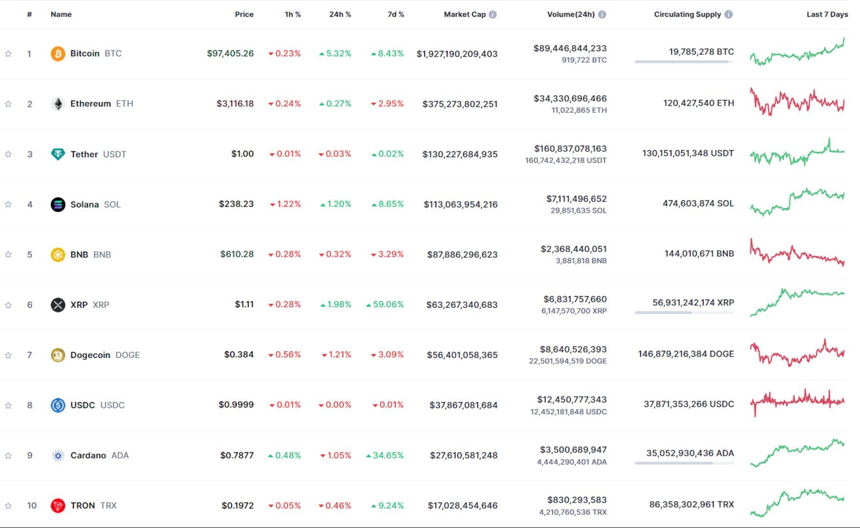 giá bitcoin hôm nay 21 11 2024 3