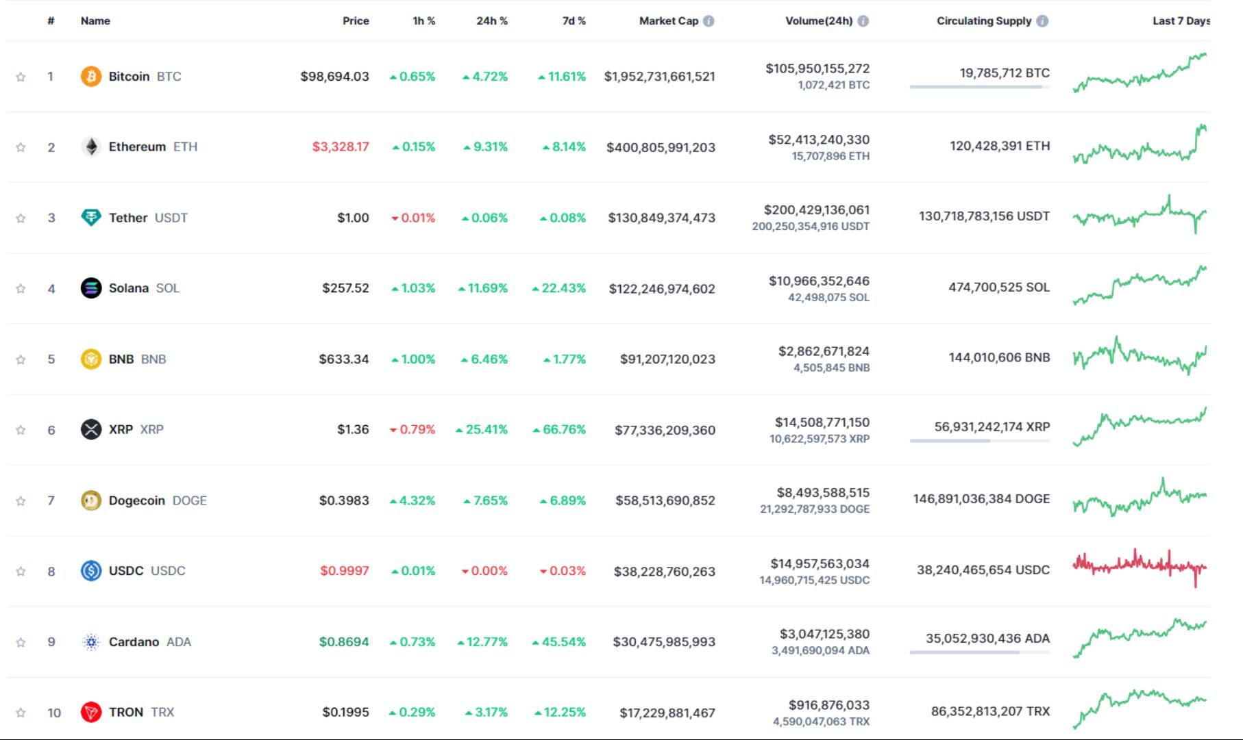 giá bitcoin hôm nay 22 11 2024 3