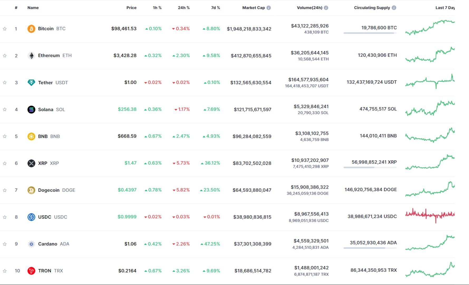 giá bitcoin hôm nay 24 11 2024 3
