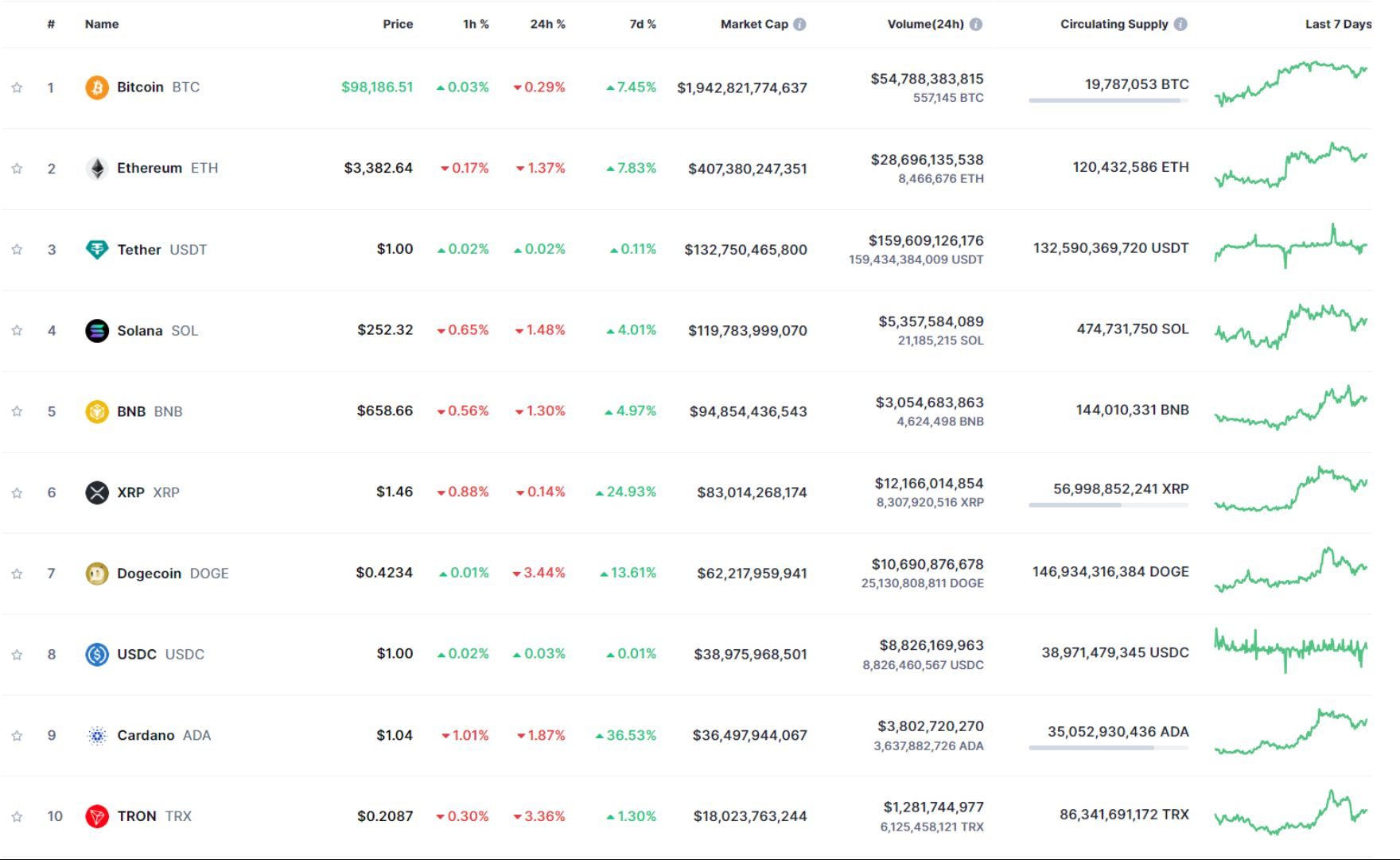 giá bitcoin hôm nay 25 11 2024 3