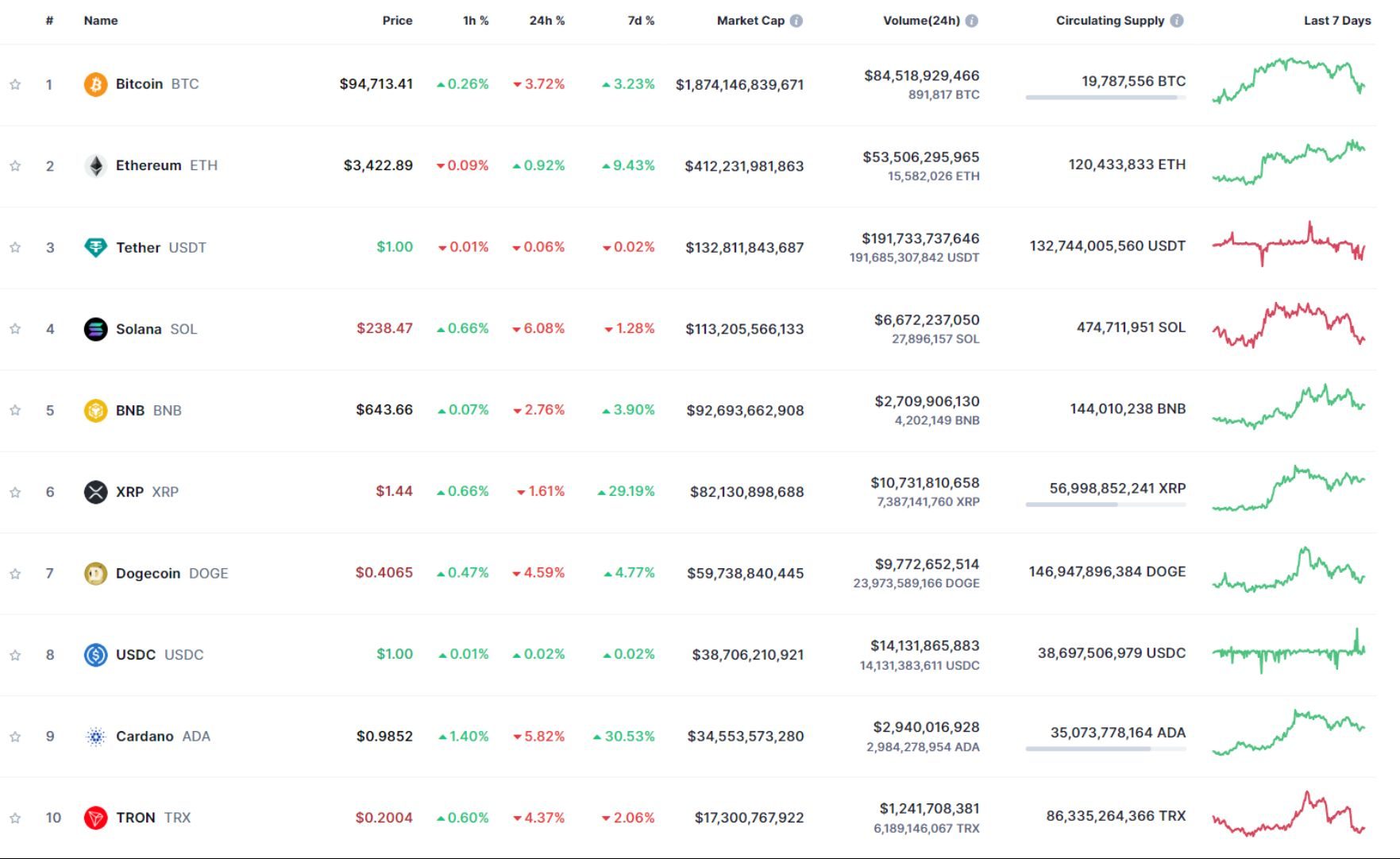 giá bitcoin hôm nay 26 11 2024 3
