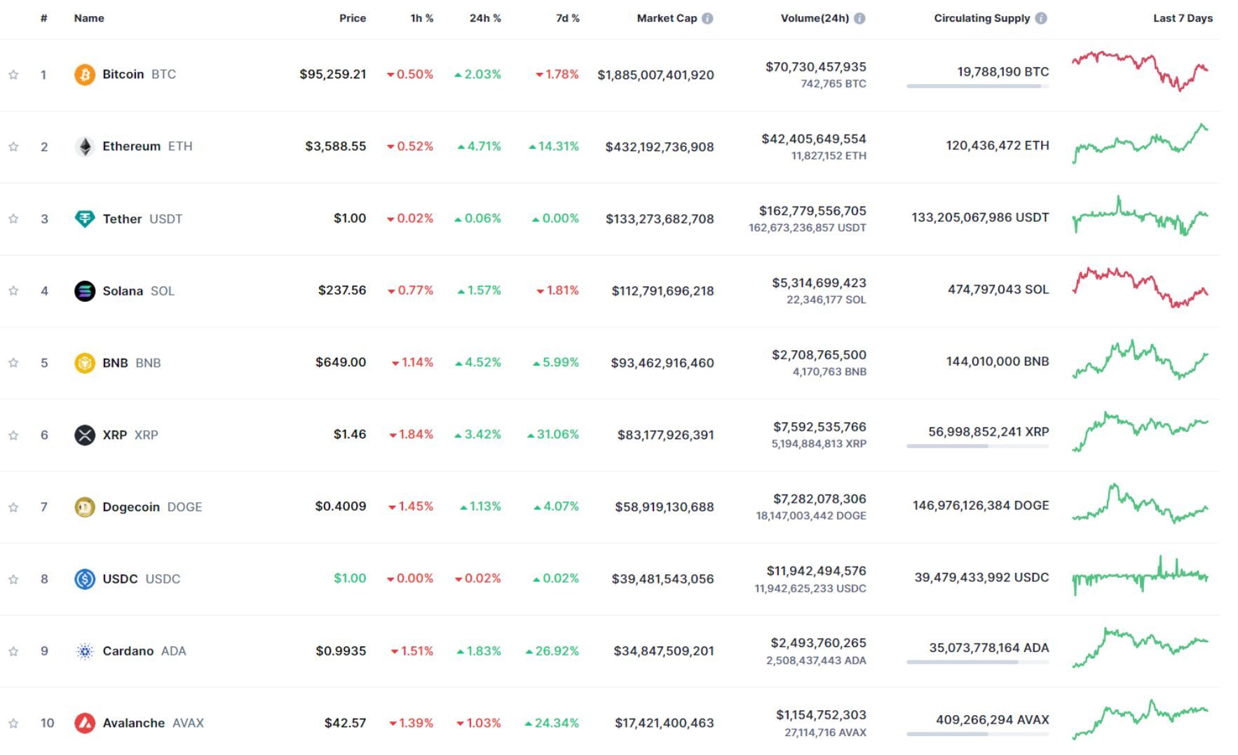 giá bitcoin hôm nay 28 11 2024 3