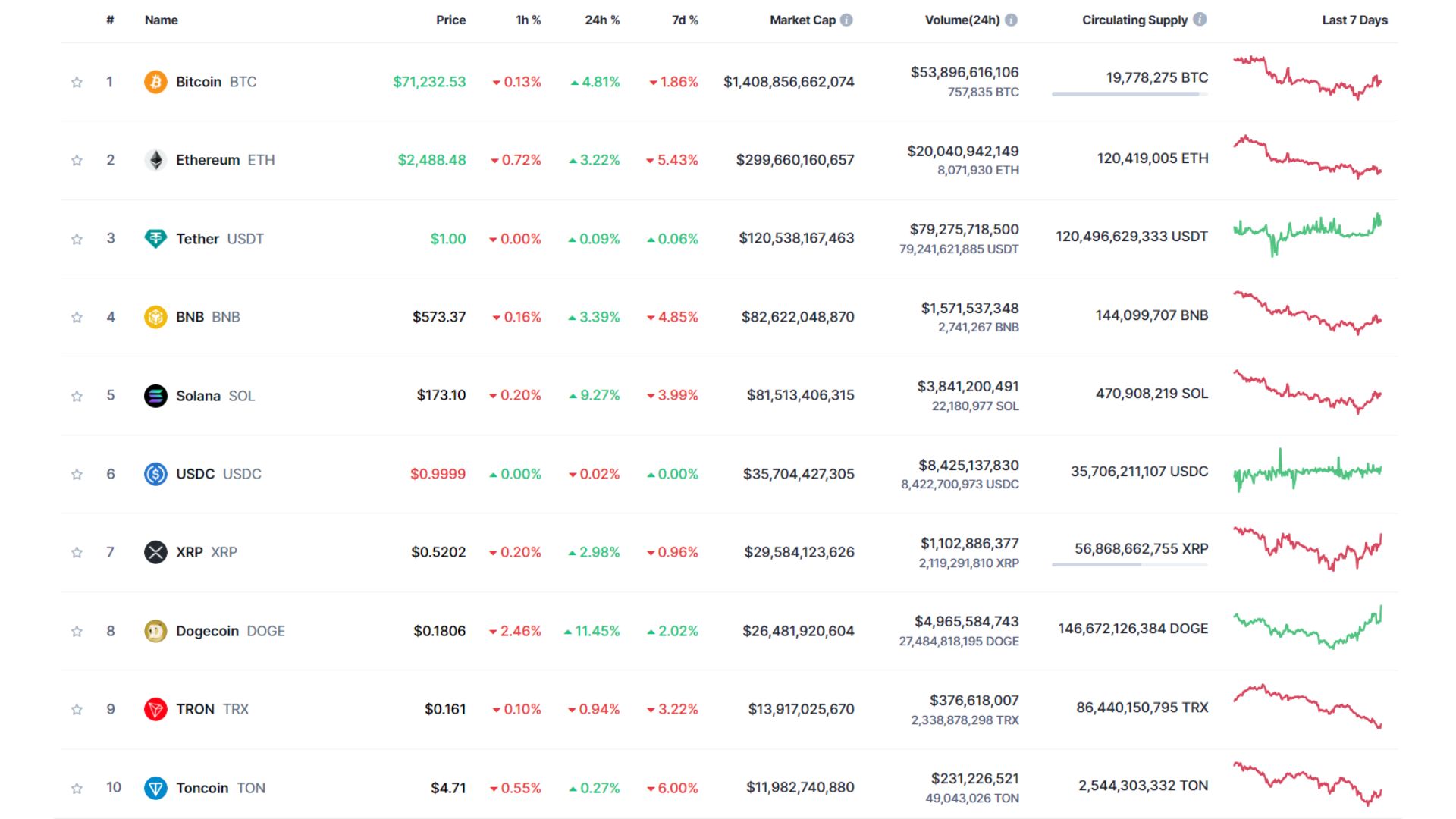 giá bitcoin hôm nay 6 11 2024 3
