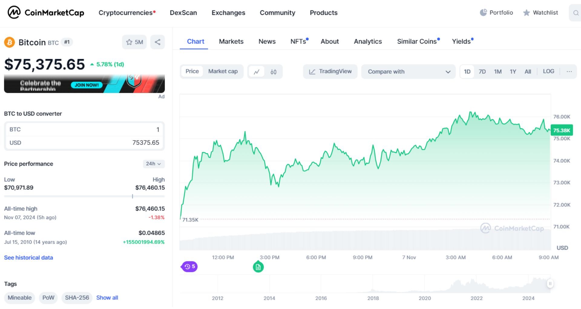 giá bitcoin hôm nay 7 11 2024 1