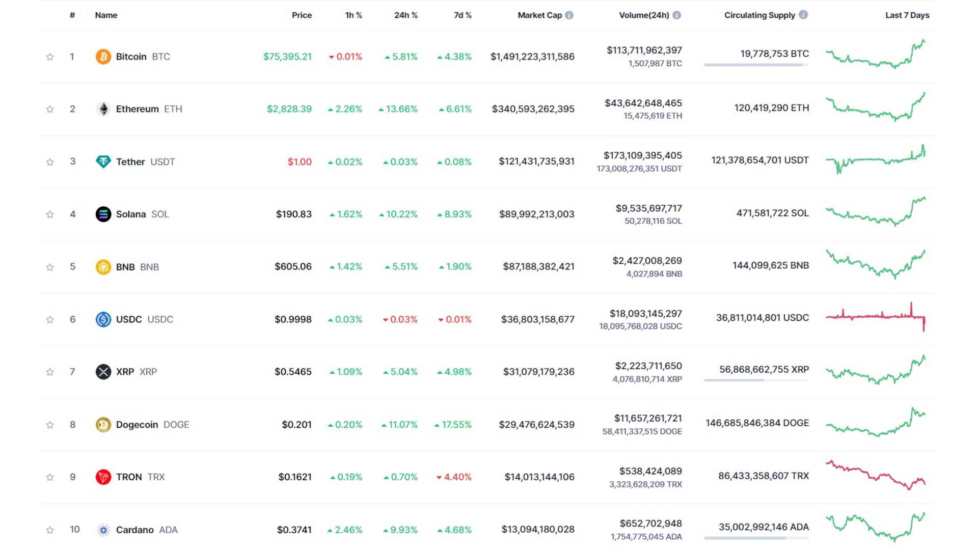 giá bitcoin hôm nay 7 11 2024 3