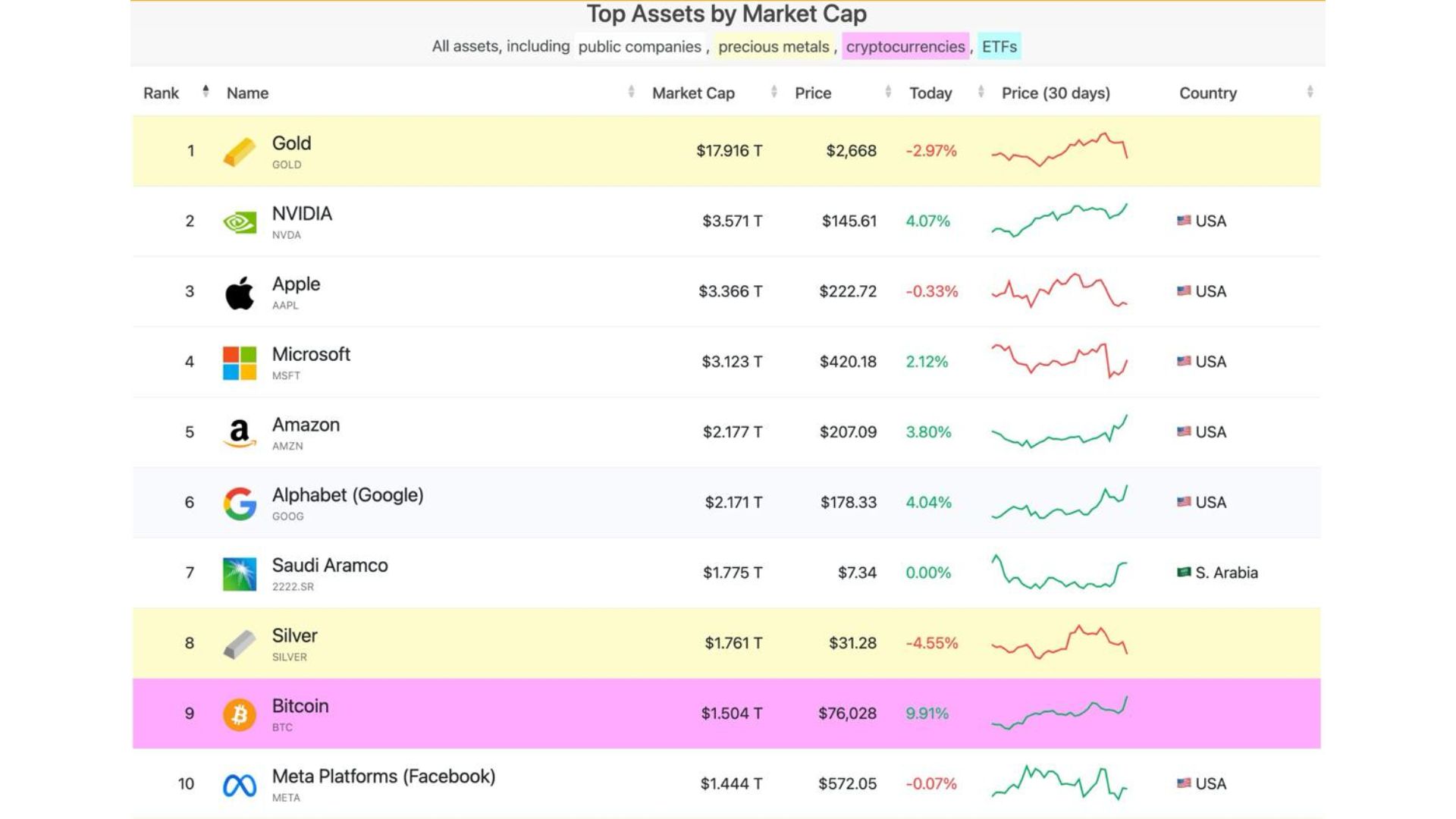 giá bitcoin hôm nay 7 11 2024 4