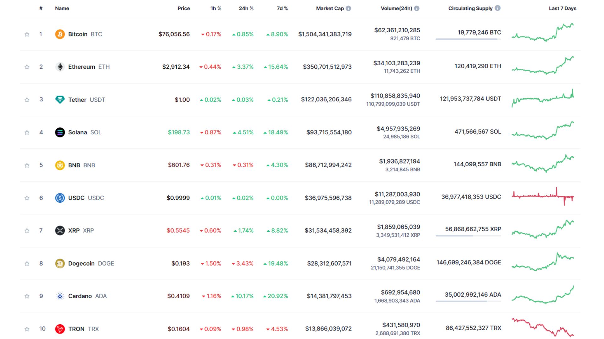 giá bitcoin hôm nay 8 11 2024 3