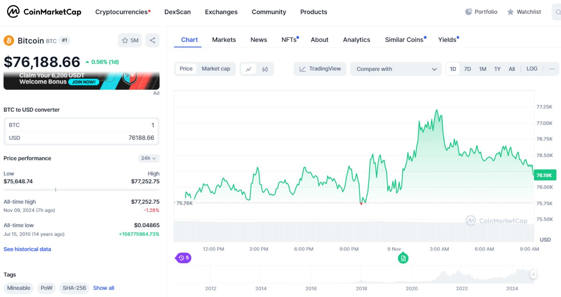 giá bitcoin hôm nay 9 11 2024 1