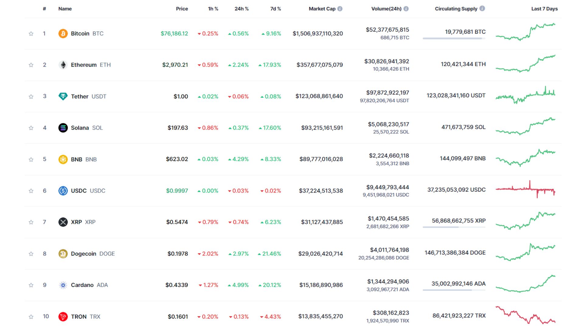 giá bitcoin hôm nay 9 11 2024 3