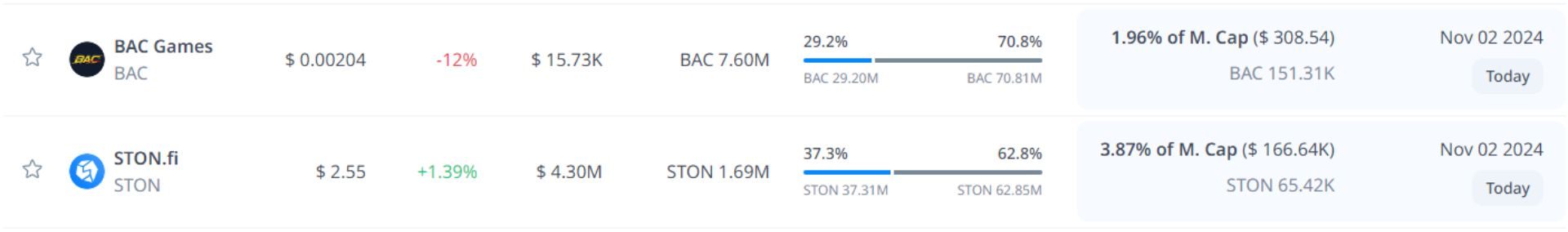 token unlock hôm nay 02 11 2024 10