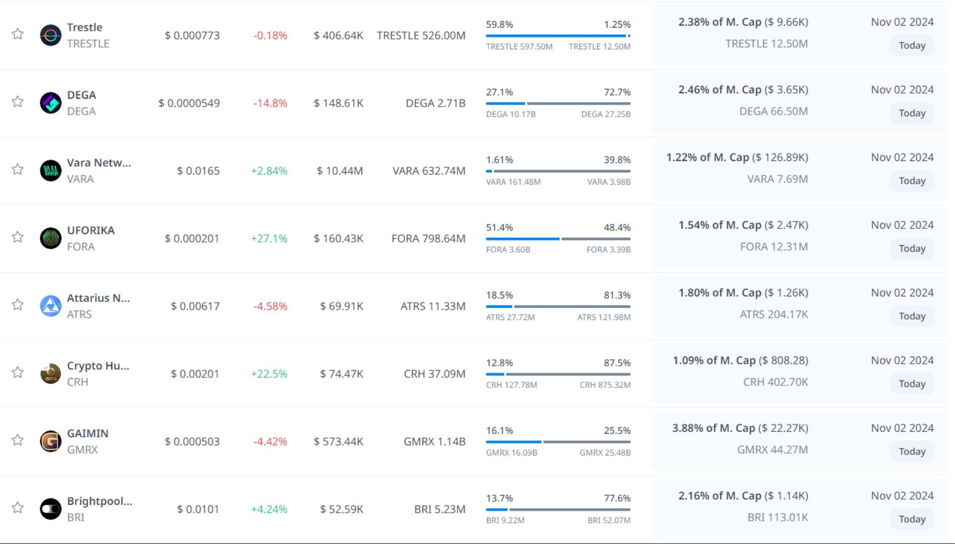 token unlock hôm nay 02 11 2024 3